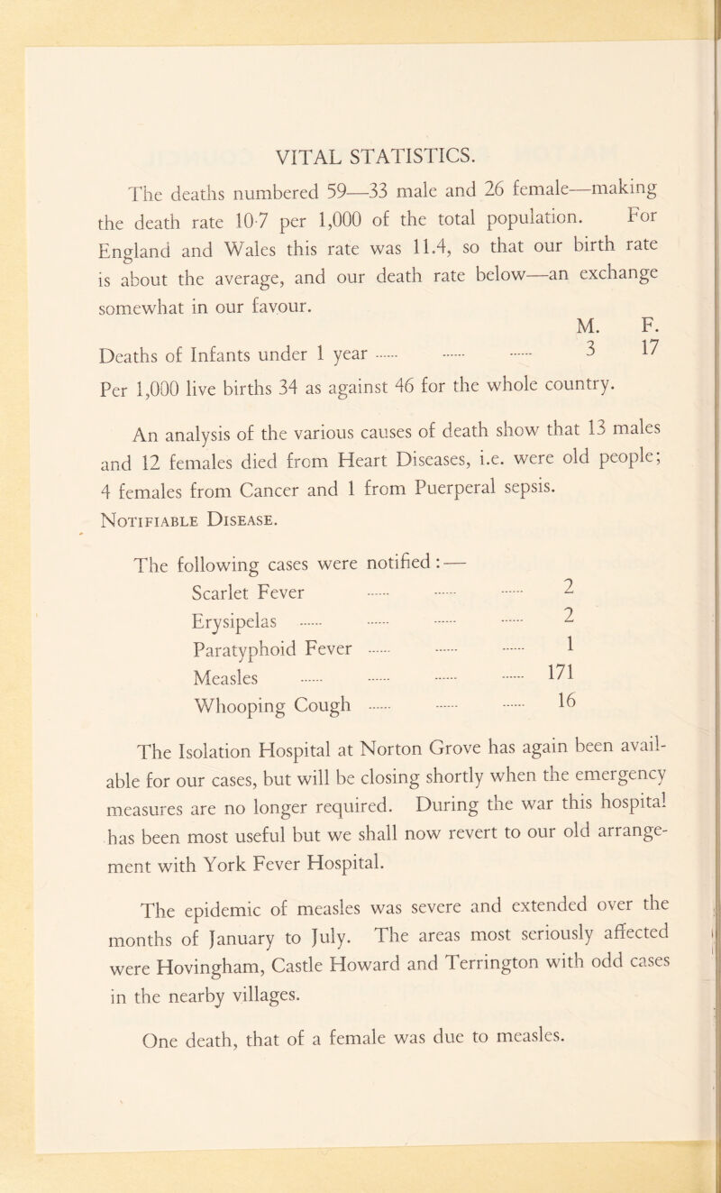 VITAL STATISTICS. The deaths numbered 59—33 male and 26 female—making the death rate 107 per 1,000 of the total population. For England and Wales this rate was 11.4, so that our birth rate is about the average, and our death rate below an exchange somewhat in our favour. M. F. Deaths of Infants under 1 year. 5 17 Per 1,000 live births 34 as against 46 for the whole country. An analysis of the various causes of death show that 13 males and 12 females died from Heart Diseases, i.e. were old people; 4 females from Cancer and 1 from Puerperal sepsis. Notifiable Disease. The following cases were notified: Scarlet Fever Erysipelas Paratyphoid Fever . Measles Whooping Cough . 2 2 1 171 16 The Isolation Hospital at Norton Grove has again been avail¬ able for our cases, but will be closing shortly when the emergency measures are no longer required. During the war this hospita^ has been most useful but we shall now revert to our old arrange¬ ment with York Fever Hospital. The epidemic of measles was severe and extended over the months of January to July. The areas most seriously affected were Hovingham, Castle Howard and Terrington with odd cases in the nearby villages. One death, that of a female was due to measles.