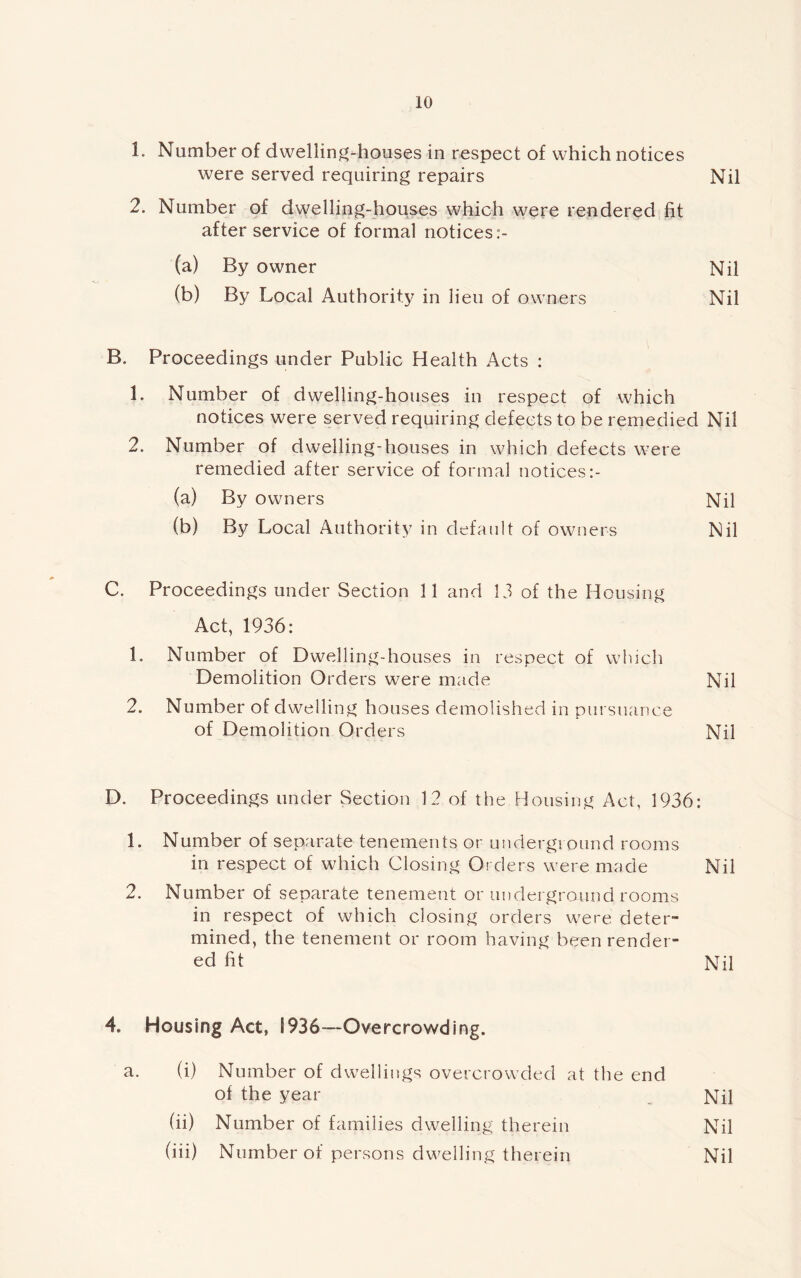 1. Number of dwelling-houses in respect of which notices were served requiring repairs Nil 2. Number of dwelling-houses which were rendered fit after service of formal notices :- (a) By owner Nil (b) By Local Authority in lieu of owners Nil B. Proceedings under Public Health Acts : 1. Number of dwelling-houses in respect of which notices were served requiring defects to be remedied Nil 2. Number of dwelling-houses in which defects were remedied after service of formal notices:- (a) By owners Nil (b) By Local Authority in default of owners Nil C. Proceedings under Section 11 and 13 of the Housing Act, 1936: 1. Number of Dwelling-houses in respect of which Demolition Orders were made Nil 2. Number of dwelling houses demolished in pursuance of Demolition Orders Nil D. Proceedings under Section 12 of the Housing Act, 1936: 1. Number of separate tenements or underground rooms in respect of which Closing Orders were made Nil 2. Number of separate tenement or underground rooms in respect of which closing orders were deter¬ mined, the tenement or room having been render¬ ed fit Nil 4* Housing Act, 1936—Overcrowding. a. (i) Number of dwellings overcrowded at the end of the year Nil (ii) Number of families dwelling therein Nil (iii) Number of persons dwelling therein Nil