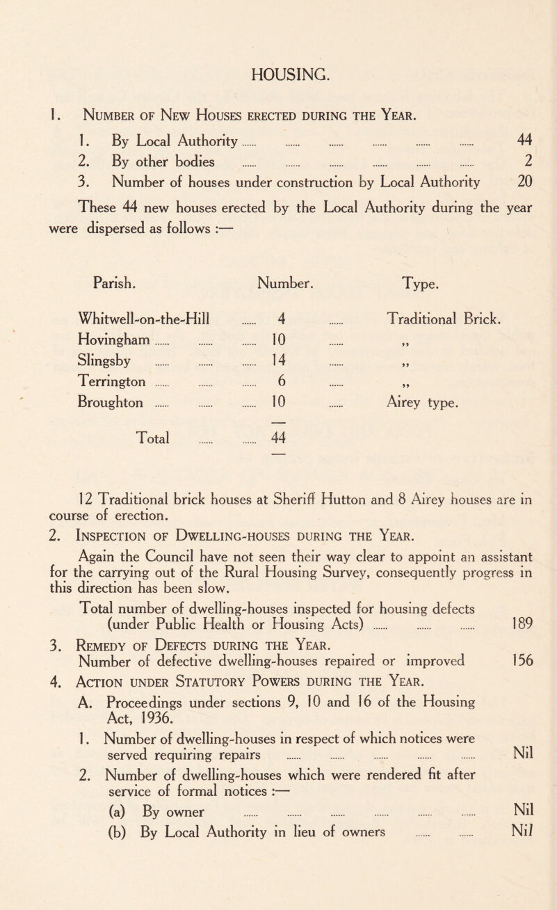 HOUSING. 1. Number of New Houses erected during the Year. 1. By Local Authority. 44 2. By other bodies . 2 3. Number of houses under construction by Local Authority 20 These 44 new houses erected by the Local Authority during the year were dispersed as follows :— Parish. Number. Type. Whitwell-on-the-Hill . 4 Traditional Brick. Hovingham. . 10 99 Slingsby . . 14 99 Terrmgton . . 6 99 Broughton . .... 10 Airey type. Total . . 44 12 Traditional brick houses at Sheriff Hutton and 8 Airey houses are in course of erection. 2. Inspection of Dwelling-houses during the Year. Again the Council have not seen their way clear to appoint an assistant for the carrying out of the Rural Housing Survey, consequently progress in this direction has been slow. Total number of dwelling-houses inspected for housing defects (under Public Health or Housing Acts) . . . 189 3. Remedy of Defects during the Year. Number of defective dwelling-houses repaired or improved 136 4. Action under Statutory Powers during the Year. A. Proceedings under sections 9, 10 and 16 of the Housing Act, 1936. 1. Number of dwelling-houses in respect of which notices were served requiring repairs . . Nil 2. Number of dwelling-houses which were rendered fit after service of formal notices :— (a) By owner . Nil (b) By Local Authority in lieu of owners . Nil