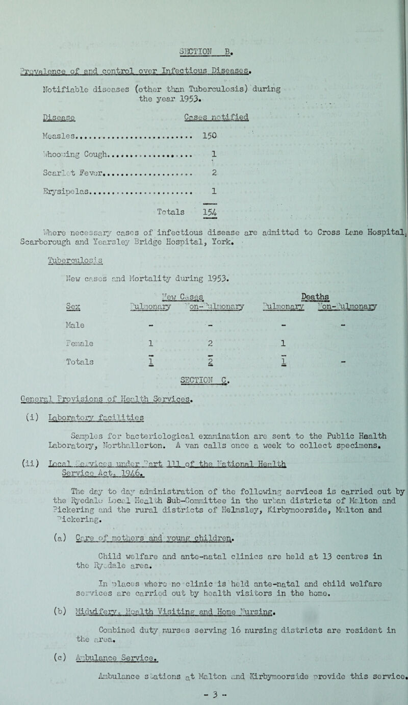 Prevalence of and control over Infectious Diseases. Notifiable diseases (other than Tuberculosis) during the year 1953* Disease Cases notified Measles.... 150 Whoooing Cough. 1 Scarlet Fever.. •.. 2 Erysipelas... 1 Totals 154 Where necessary cases of infectious disease are admitted to Cross Lane Hospital, Scarborough and Yearsley Bridge Hospital, York, Tuberculosis New cases raid Mortality during 1953. TT Mew Cases Deaths —T'mnn-iri t Sex ~'ulmonary  on- hfLmonary ulmonary Mon- Ailmonary Male - — - remnle 1 2 1 Totals 1 2 1 SECTION C. General Provisions of Health Services. (i) Laboratory facilities Samples for bacteriological examination are sent to the Public Health Laboratory, Northallerton. A van calls once a week to collect specimens. (ii) LQuaL..L-Q^vlcos. under .'-art 111 of the National Health Service Act., 1916. The day to day administration of the following services is carried out by the Ryedalu Local Health Sub-Committee in the urban districts of Malton and Pickering and the rural districts of Helmsley, Kirbymoorside, Malton and dickering. (a) Care of mothers and young children. Child welfare and ante-natal clinics are held at 13 centres in the Ryodale area. In olaces where no clinic is held ante-natal and child welfare services are carried out by health visitors in the home. (b) Midwifery, Health Visiting and Home Nursing. Combined duty nurses serving 16 nursing districts are resident in the area. (c) Ambulance Service. Ambulance stations at Malton and -Kirbymoorside provide this service.