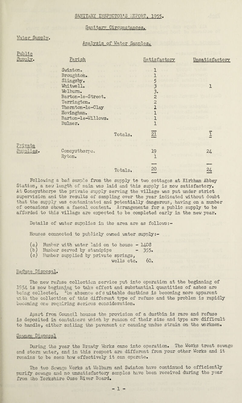 SANITARY INSPECTOR'S IMPORT, 1955. Sanitary Gi rcum s tanc e s. Viter Supply, Analysis of Water Samples* Public OupiuLy. Parish Satisfactory Unsatisfactory Swinton. 1 Broughton. 1 Slings by. 5 Whitwell. 3 1 Welbum. 3. Barton-le *-S tree t. 2 Terrington. 2 Thomton-le-Clay 1 Hovingham. 1 B art on -1 e -W:i 1 lows« 1 Bulmer. 1 Totals. 21 1 Private Supplies. Coneysthorpe® 19 24 Ryton. 1 Totals. 20 24 Following a bad sample from the supply to two cottages at Kirkham Abbey Station, a new length of main was laid and this supply is now satisfactory. At Coneysthorpe the private supply serving the village was put under strict supervision and the results of sampling over the year indicated without doubt that the supply was contaminated and potentially dangerous, having on a number of occasions shown a faecal content. Arrangements for a public supply to be afforded to this village are expected to be completed early in the new year. Details of water supplies in the area are as followss- Houses connected to publicly owned water supply%~ (a) Number with water laid on to house - 1403 (b) Number served by standpipe - 355® (c) Number supplied by private springs, wells etc. 60. Refuse Disposal. The new refuse collection service put into operation at the beginning of 1954 is now beginning to take effect and substantial quantities of ashes are being collected^ ihe absence of suitable dustbins is becoming more apparent wufch the collection of this different type of refuse and the problem is rapidly becoming one requiring serious consideration. Apart from Council houses the provision of a dustbin is rare and refuse is deposited in containers which by reason of their size and type are difficult to handle, either soiling the pavement or causing undue strain on the workmen* Sewage Disposal During the year the Brawly Works came into operation. The Works treat sewage and storm water, and in this respect are different from your other Works and it remains to be seen how effectively it can operate. The two Sewage Works at Welbum and Swinton have continued to efficiently purify sewage and no unsatisfactory samples have been received during the year from the Yorkshire Ouse River Board*