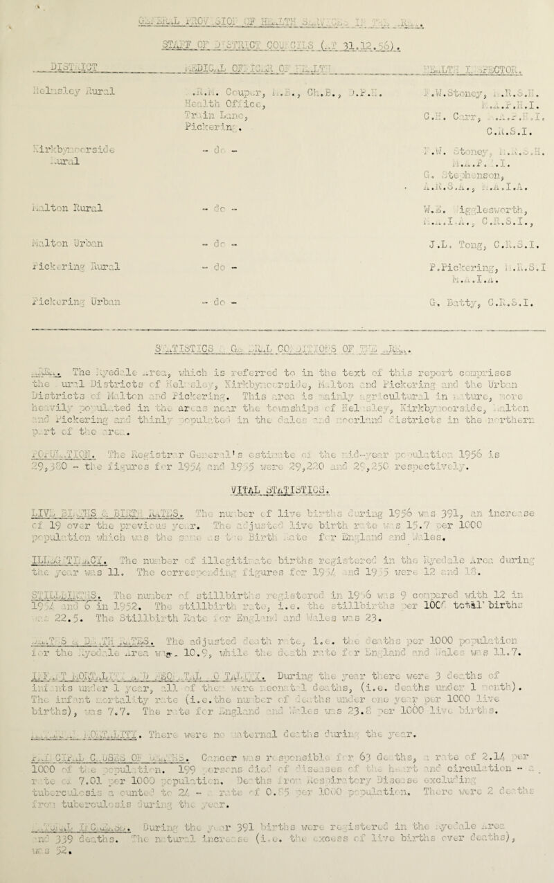 DISTRICT liolmsley Rural drl :b i ors 3 Rural r.alton Rural malton Urban nickering Rural Rickerina Urban - i . . / . . STAFF OF DISTRICT COUNCILS UT ^1.12. Lt i-iEDICixL 0F1 iCa.lt OF ''lixLTn EttLTH L irECTOR, • n. i i # - 1 U j. , i 11 Health Office, Train Lane, Picker in; , ., Ch.B., j • X • -0 r - do dr -do¬ do • W • Stoney, . t. <> . ■■ oil t X • 11 ». » n TJ _ xr t vo.ii v .a ^ o -o — o a -L Lj • it • iS> • _L • • • 5 0 0 i’i • 1* • A o • J. • Go ,i to oh,, ns on, f , > rt -r * i 4. • i t # O # 11 # r, id# J.i • JL #11 • W. E. ig • lesvorth, v. t ; n p c t 1 •..! 9 .L r Xl « tj v* • V. ^ # w # _L • ^ J.L, Tong, C.R.S.I. P o Pickering, i. .■. R. S. I l'X V xi 9 J. . 1 X • G. Batty, C.R.S.I. STATISTICS G.o CO. Jli'TCi'S OF id . ix^ The dyed It which is referred to in the text of this report e raises t < ural Districts of l el sley, Kirkl erside, Malton ind Pickering md the Urban Districts of Malton and Pickering. This irea is ainly gr cultural in ture, more ily ulated in the &r i near the t ns! ip 1 Hel sley, Kirkbyr.ioorsicle, lton and Pickering and tl ini ■ opul ite ■ in the .1,: \ d morland istricts in the n >rtherr o. rt cf the ere,.. POrUUhTIOH. Re istr r Gei er il’s sti iate oj tl e ■ id- re r pc julation 195& is 29, ’0 - the figures for 1954 ’• n 19 > w r 29,220 and 2 , >5C respectively. VITAL STiiTI3TIC3. LIVL BIjxTHS & BIRTH RATES. Th< nui ber of live bi] j ring 19 5& w s 391? an increase of 19 over the previous year. Tl adju a- live birth r s 15.7 per 1000 e pdL tion s ... . . s 2 Birtl ate f r En 1 nd nd Wales. ILL Tl iCY.. The number f illegitii ate births re i bered in th Ry ilale Area during the yoar was 11. The corresponding figures for 19:>4 nd 19 5 were 12 and 19. TIL BIRTHS. T • number stillbirt s ;ist re< in 19 6> w s 9 compared with 12 ii 3 In 1 52. The tillbirt! rat , i.e. tillbi] bl )er IOC' total births . 22.5. The Stillbirth Rate for England and bales was 23. .i.r? S l. j. -. 21 .uddjLjS. The adjusted , ith r te, i.e. the 3ex ths per 1000 p< ulatioi for the Ryod .1, xirea a g-- 10.9? wl Ll< t < k th rate : r •: 3 .: _ al< w s 11.7. IFFxxiT kORTxxLITT nx-D EEOlx.TAL ..O TnLITY. During t :: t ere were 3 deaths of inf nts under 1 year, all f the: were neon t 1 deaths, (i.e. deaths under 1 th) • i] fant : bality (i.e.tl e r of deatl s r e ear per 1000 live births), is 7.7. T e r te for England . 3 Wales was 23»:- >er 1000 11 bii b . ...... i.- aihhlxLITI. There, were no maternal deaths durii t yt r. Px,iiCIPxxL CAUSES OF nExiTHS. Cancer \ s r spci sibl i r 6 ■ d« ths, r be f 2.14 er 00 of t e population. 199 persons died rt \nd circulation - a ■ tc i 7.01 per 1000 pop bi n. Do ths fr< Respiratory )is< s ccludi] mt 24 ~ C. ' i LC0( ti n. Thor re froTi tuberculosis duri: a the year. FxxTURxiL IKGxulxSn. During the y ir 391 births wore re isterod in th( •n deatl s. r tural incia (i e. the xcess of live bii*ths over do . 0? IK J J-c.