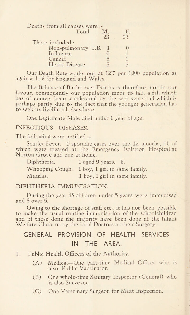 Deaths from all causes were Total M. F. 23 23 These included : Non-pulmonary T.B. 1 0 Influenza 0 1 Cancer 5 1 Heart Disease 8 7 Our Death Rate works out at 12'7 per 1000 population as against 11‘6 for England and Wales. The Balance of Births over Deaths is therefore, not in our favour, consequently our population tends to fall, a fall which has of course, been accelerated by the war years and which is perhaps partly due to the fact that the younger generation has to seek its livelihood elsewhere. One Legitimate Male died under 1 year of age. INFECTIOUS DISEASES. The following were notified Scarlet Fever. 5 sporadic cases over the 12 months, 11 of which were treated at the Emergency Isolation Hospital at Norton Grove and one at home. Diphtheria. 1 aged 9 years. F. Whooping Cough. 1 boy, 1 girl in same family. Measles. 1 boy, 1 girl in same family. DIPHTHERIA IMMUNISATION. During the year 45 children under 5 years were immunised and 8 over 5. Owing to the shortage of staff etc-, it has not been possible to make the usual routine immunisation of the schoolchildren and of those done the majority have been done at the Infant Welfare Clinic or by the local Doctors at their Surgery. GENERAL PROVISION OF HEALTH SERVICES IN THE AREA. 1. Public Health Officers of the Authority. (A) Medical—One part-time Medical Officer who is also Public Vaccinator. (B) One whole-time Sanitary Inspector (General) who is also Surveyor. (C) One Veterinary Surgeon for Meat Inspection.