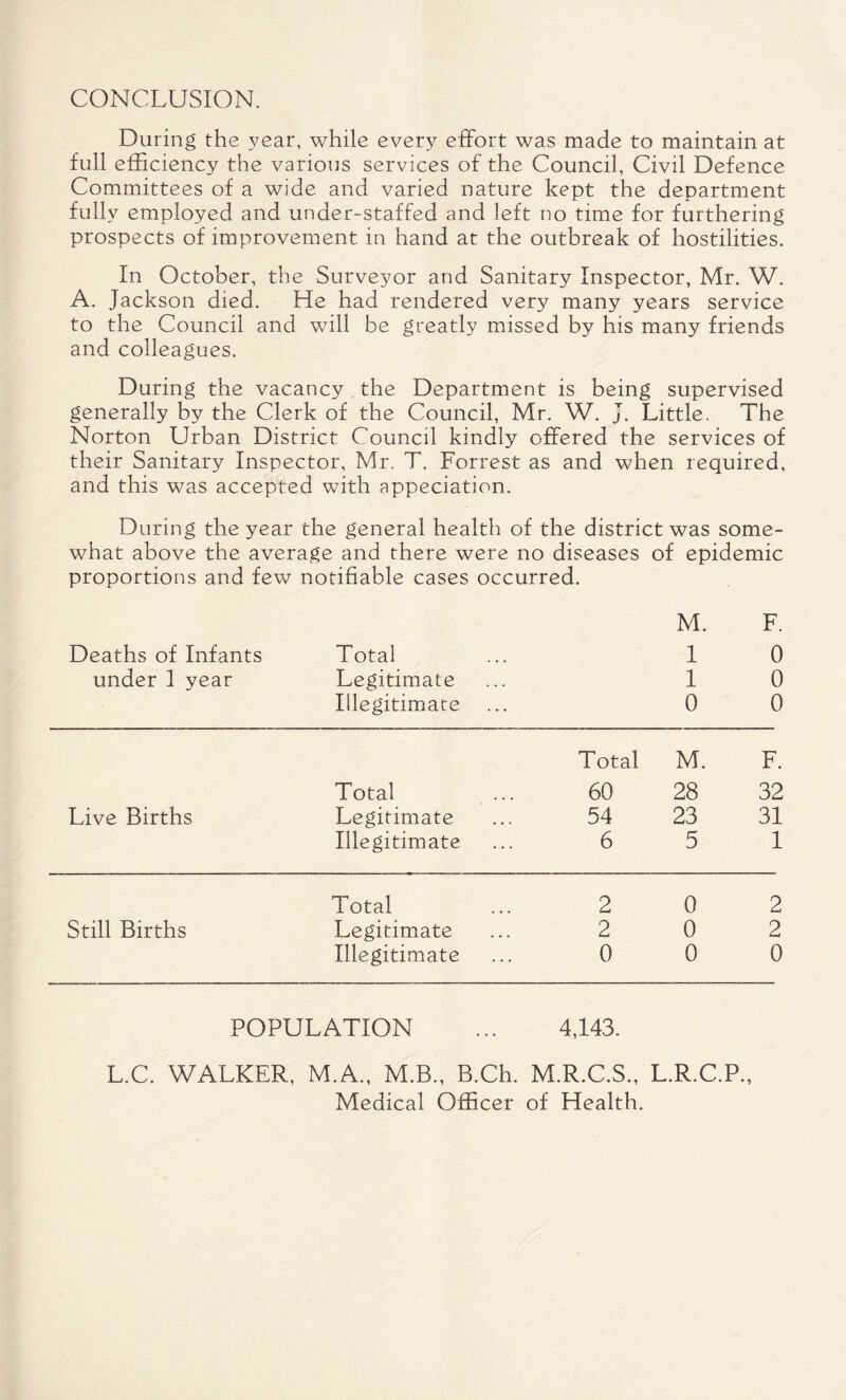 CONCLUSION. During the year, while every effort was made to maintain at full efficiency the various services of the Council, Civil Defence Committees of a wide and varied nature kept the department fully employed and under-staffed and left no time for furthering prospects of improvement in hand at the outbreak of hostilities. In October, the Surveyor and Sanitary Inspector, Mr. W. A. Jackson died. He had rendered very many years service to the Council and will be greatly missed by his many friends and colleagues. During the vacancy the Department is being supervised generally by the Clerk of the Council, Mr. W. J. Little. The Norton Urban District Council kindly offered the services of their Sanitary Inspector, Mr. T. Forrest as and when required, and this was accepted with appeciation. During the year the general health of the district was some¬ what above the average and there were no diseases of epidemic proportions and few notifiable cases occurred. M. F. Deaths of Infants under I year Total Legitimate Illegitimate 1 1 0 0 0 0 Total M. F. Total 60 28 32 Live Births Legitimate 54 23 31 Illegitimate 6 5 1 Total 2 0 2 Still Births Legitimate 2 0 2 Illegitimate 0 0 0 POPULATION 4,143. L.C. WALKER, M.A., M.B., B.Ch. M.R.C.S., L.R.C.P., Medical Officer of Health.