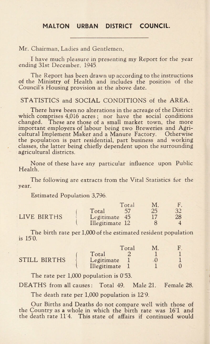 MALTON URBAN DISTRICT COUNCIL Mr. Chairman, Ladies and Gentlemen, I have much pleasure in presenting my Report for the year ending 31st December, 1945 The Report has been drawn up according to the instructions of the Ministry of Health and includes the position of the Council’s Housing provision at the above date. STATISTICS and SOCIAL CONDITIONS of the AREA. There have been no alterations in the acreage of the District which comprises 4,016 acres ; nor have the social conditions changed. These are those of a small market town, the more important employers of labour being two Breweries and Agri¬ cultural Implement Maker and a Manure Factory. Otherwise the population is part residential, part business and working classes, the latter being chiefly dependent upon the surrounding agricultural districts. None of these have any particular influence upon Public Health. The following are extracts from the Vital Statistics for the year. Estimated Population 3,796. Total M. F. ( Total 57 25 32 LIVE BIRTHS 1 Legitimate 45 17 28 Illegitimate 12 8 4 The birth rate per 1,000 of the estimated resident population is 150. Total M. F. f Total 2 1 1 STILL BIRTHS - Legitimate 1 0 1 < Illegitimate 1 1 0 The rate per 1,000 population is 0'53. DEATHS from all causes : Total 49. Male 21. Female 28. The death rate per 1,000 population is 12'9. Our Births and Deaths do not compare well with those of the Country as a whole in which the birth rate was 16'1 and the death rate 11’4. This state of affairs if continued would