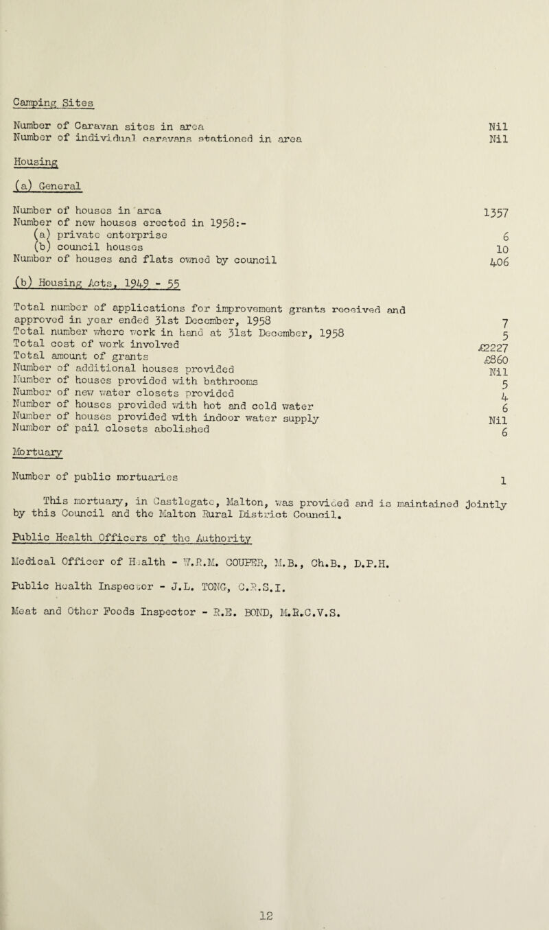 Camping Sites Number of Caravan sites in area Number of individual caravans stationed in area Housing (a) General Number of houses in area Number of new houses erected in 1958:- (a) private enterprise (b) council houses Number of houses and flats owned by council (b) Housing Acts, 1949 - 55 Total number of applications for improvement grants received and approved in year ended 31st December, 1958 Total number where work in hand at 31st December, 1958 Total cost of work involved Total amount of grants Number of additional houses provided Number of houses provided with bathrooms Number of new water closets provided Number of houses provided with hot and cold water Number of houses provided with indoor water supply Number of pail closets abolished Mortuary Number of public mortuaries Nil Nil 1357 6 10 40 6 7 5 £2227 £360 Nil 5 4 6 Nil 6 1 This mortuary, in Oastlegate, Malton, was provided and is maintained Jointly by this Council and the Malton Rural District Council. Public Health Officers of the Authority Medical Officer of Health - 17.R.M. COUPSR, M.B., Ch.B., D.P.H. Public health Inspector - J.L. TONG-, C.R.S.I. Meat and Other Poods Inspector - R.E. BOND, M.E.C.V.S.