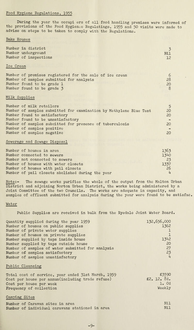 Food Hygiene Regulations, 1955 During the year the occupi ers of all food handling premises were informed of the provisions of the Food Hygien^e Regulatings, 1955 and 50 visits were made to advise on steps to be taken to comply with the Regulations. Bake Houses Number in district 3 Number underground Nil Number of inspections 12 Ice Cream Number of premises registered for the sale of ice cream 6 Number of samples submitted for analysis 28 Number found to be grade 1 20 Number found to be grade 5 8 Milk Supplies Number of milk retailers 5 Number of samples submitted for examination by Methylene Blue Test 20 Number found to satisfactory 20 Number found to be unsatisfactory Number of samples submitted for presence of tuberculosis 20 Number of samples positive Number of samples negative 20 Sewerage and Sewage Disposal Number of houses in area 1363 Number connected to sewers 1540 Number not connected to sewers 23 Number of houses with water closets 1337 Number of houses with pail closets 26 Number of pail closets abolished during the year 4 Note:- The sewage works purifies the whole of the output from the Malton Urban District and adjoining Norton Urban District, the works being administered by a Joint Committee of the two Councils. The works are adequate in capacity, and samples of effluent submitted for analysis during the year were found to be satisfac. Water Public Supplies are received in bulk from the Ryedale Joint Water Board. Quantity supplied during the year 1959 132,656,000 Number of houses on public supplies 1362 Number of private water supplies 1 Number of houses on private supplies 1 Number supplied by taps inside house 1342 Number supplied by taps outside house 20 Number of samples of water submitted for analysis 27 Number of samples satisfactory 23 Number of samples unsatisfactory 4 Public Cleansing Total cost of service, year ended 31st March, 1959 £3590 Cost per house per annum(including trade refuse) £2. 12, 8d. Cost per house per week 1. 0d Frequency of collection Weekly Camping Sites Number of Caravan sites in area Nil Number of individual caravans stationed in area Nil -9-