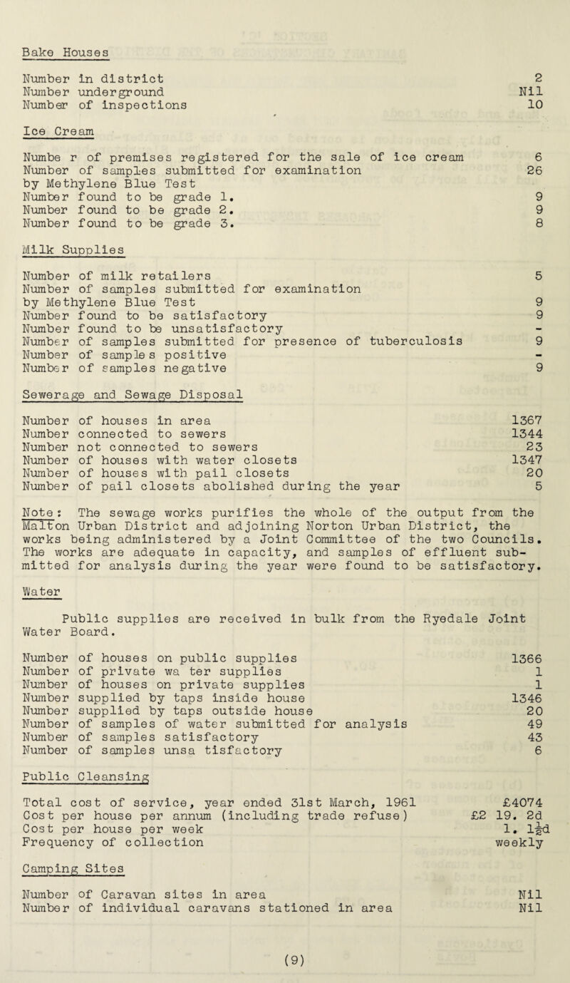 Bake Houses Number in district 2 Number underground Nil Number of inspections 10 # Ice Cream Numbe r of premises registered for the sale of ice cream 6 Number of samples submitted for examination 26 by Methylene Blue Test Number found to be grade 1. 9 Number found to be grade 2. 9 Number found to be grade 3. 8 Milk Supplies Number of milk retailers 5 Number of samples submitted for examination by Methylene Blue Test 9 Number found to be satisfactory 9 Number found to be unsatisfactory Number of samples submitted for presence of tuberculosis 9 Number of samples positive Number of samples negative 9 Sewerage and Sewage Disposal Number of houses in area 1367 Number connected to sewers 1344 Number not connected to sewers 23 Number of houses with water closets 1347 Number of houses with pail closets 20 Number of pail closets abolished during the year 5 Note: The sewage works purifies the whole of the output from the Malton Urban District and adjoining Norton Urban District, the works being administered by a Joint Committee of the two Councils, The works are adequate in capacity, and samples of effluent sub¬ mitted for analysis during the year were found to be satisfactory, Water Public supplies are received in bulk from the Ryedale Joint Water Board. Number of houses on public supplies 1366 Number of private wa ter supplies 1 Number of houses on private supplies 1 Number supplied by taps inside house 1346 Number supplied by taps outside house 20 Number of samples of water submitted for analysis 49 Number of samples satisfactory 43 Number of samples unsa tisfactory 6 Public Cleansing Total cost of service, year ended 3lst March, 1961 £4074 Cost per house per annum (including trade refuse) £2 19. 2d Cost per house per week 1, 1-^d Frequency of collection weekly Camping Sites Number of Caravan sites in area Nil Number of individual caravans stationed in area Nil