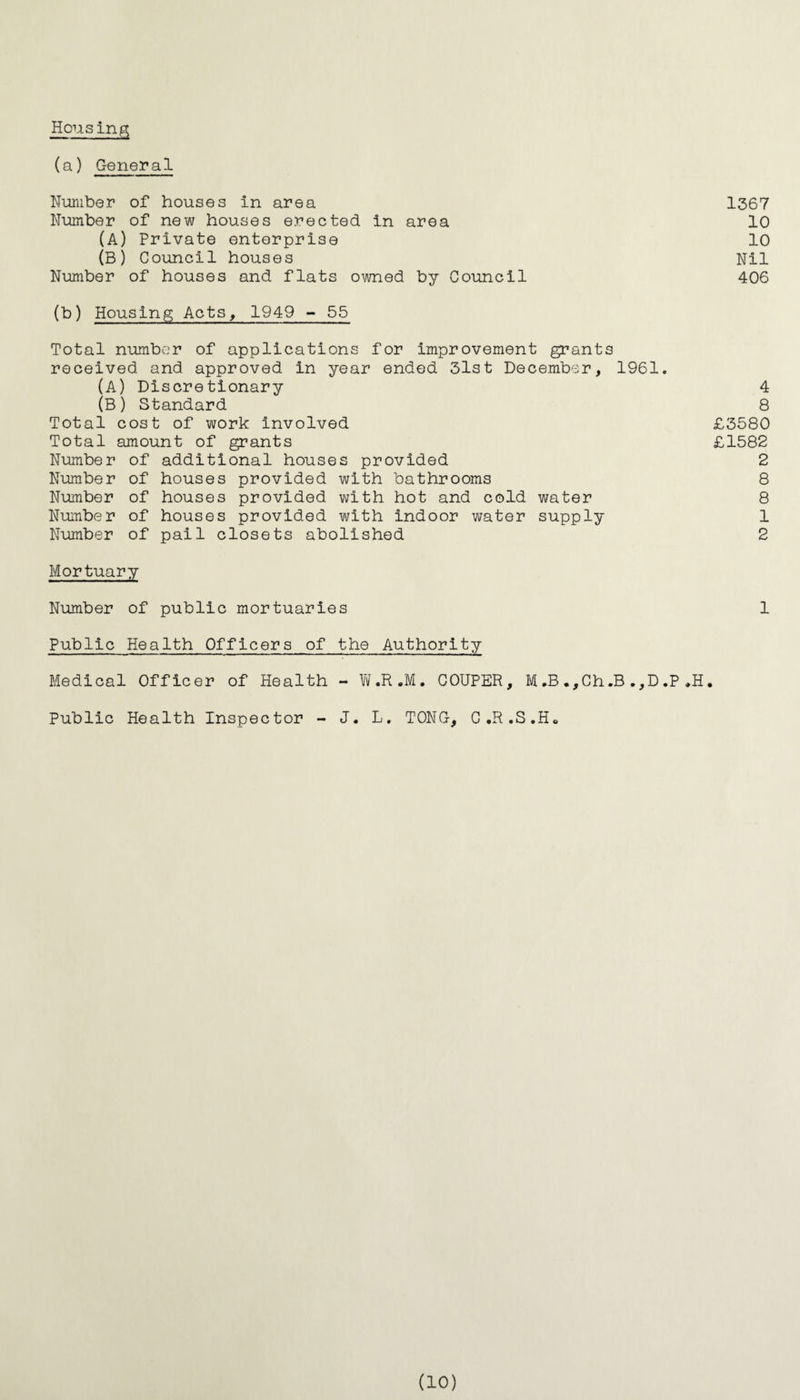 Housing (a) General Number of houses in area 1367 Number of new houses erected in area 10 (A) Private enterprise 10 (B) Council houses Nil Number of houses and flats owned by Council 406 (b) Housing Acts, 1949 - 55 Total number of applications for improvement grants received and approved in year ended 3lst December, 1961. (A) Discretionary 4 (B) Standard 8 Total cost of work involved £3580 Total amount of grants £1582 Number of additional houses provided 2 Number of houses provided with bathrooms 8 Number of houses provided with hot and cold water 8 Number of houses provided with indoor water supply 1 Number of pail closets abolished 2 Mortuary Number of public mortuaries 1 Public Health Officers of the Authority Medical Officer of Health - W.R.M. COUPER, M.B.,Ch.B.,D.P .H. Public Health Inspector - J. L. TONG, C.R.S.Ho