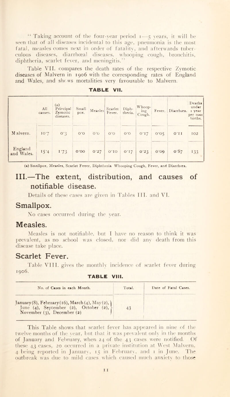 “ Taking account of the four-}car period i—5 years, it will be seen that of all diseases incidental to this age, pneumonia is the most fatal, measles comes next in order of fatality, and afterwards tuber¬ culous diseases, diarrhoea! diseases, whooping cough, bronchitis, diphtheria, scarlet fever, and meningitis.” Table VII. compares the death rates of the respective Zymotic diseases of Malvern in 1906 with the corresponding rates of England and Wales, and shows mortalities very favourable to Malvern. TABLE VII. All causes. (a). Principal Zymotic diseases. Small pox. Measles Scarlet Fever. Diph¬ theria. Whoop¬ ing Cough. Fever, ' Death* under Diarrhoea, i year per 1000 births. M alvcrn. 107 o*3 O’O 0 '0 O'O 0*0 007 0-05 Oil T 02 England and Wales. I5'4 173 O’OO 0'27 O'lO 017 0*23 0'09 0-87 133 (a) Smallpox, Measles, Scarlet Fever, Diphtheria Whooping Cough, Fever, and Diarrhoea. III.—The extent, distribution, and causes of notifiable disease. Details of these cases are given in Tables III. and VI. Smallpox. No cases occurred during the vear. Measles. Measles is not notifiable, but I have no reason to think it was prevalent, as no school was closed, nor did anv death from this disease take place. Scarlet Fever. Table VIII. gives the monthly incidence of scarlet fever during 1906. TABLE VIII. No. of Cases in each Month. Total. Date of Fatal Cases. January (8), February (16), March (4), May (2), i June (4), September (2), October (2), V November (3), December (2) 43 This Table shows that scarlet fever has appeared in nine of the twelve months of the vear, but that it was prevalent only in the months of Janunry and February, when 24 of the 43 cases were notified. Of these 43 cases, 20 occurred in a private institution at West Malvern, 4 being reported in January, 15 in February, and 1 in June. The outbreak was due to mild cases which caused much anxiety to those