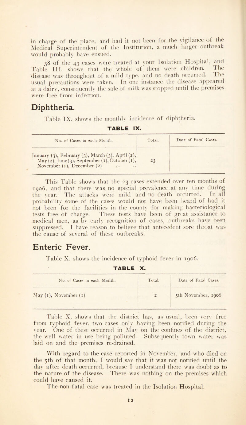 in charge of the place, and had it not been for the vigilance of the Medical Superintendent of the Institution, a much larger outbreak would probably have ensued. 38 of the 43 cases were treated at your Isolation Hospital, and Table III. shows that the whole of them were children. The disease was throughout of a mild type, and no death occurred. The usual precautions were taken. In one instance the disease appeared at a dairv, consequently the sale of milk was stopped until the premises were free from infection. Diphtheria. Table IX. shows the monthly incidence of diphtheria. TABLE IX. No. of Cases in each Month. Total. Date of Fatal Cases. January (3), February (3), March (5), April (2), May (2), June(3), September (1), October (1), 23 November (1), December (2) This Table shows that the 23 cases extended over ten months of 1906, and that there was no special prevalence at any time during the year. The attacks were mild and no death occurred. In all probability some of the cases would not have been leard of had it not been for the facilities in the county for making bacteriological tests free of charge. These tests have been of great assistance to medical men, as bv early recognition of cases, outbreaks have been suppressed. I have reason to believe that antecedent sore throat was the cause of several of these outbreaks. Enteric Fever. Table X. shows the incidence of typhoid fever in 1906. TABLE X. No. of Cases in each Month. Total. Date of Fatal Cases. May (1), November (1) 2 5th November, 1906 Table X. shows that the district has, as usual, been very free from typhoid fever, two cases only having been notified during the \ear. One of these occurred in Mav on the confines of the district, the well water in use being polluted. Subsequently town water was laid on and the premises re-drained. With regard to the case reported in November, and who died on the 5th of that month, I would sav that it was not notified until the day after death occurred, because I understand there was doubt as to the nature of the disease. There was nothing on the premises which could have caused it. The non-fatal case was treated in the Isolation Hospital.