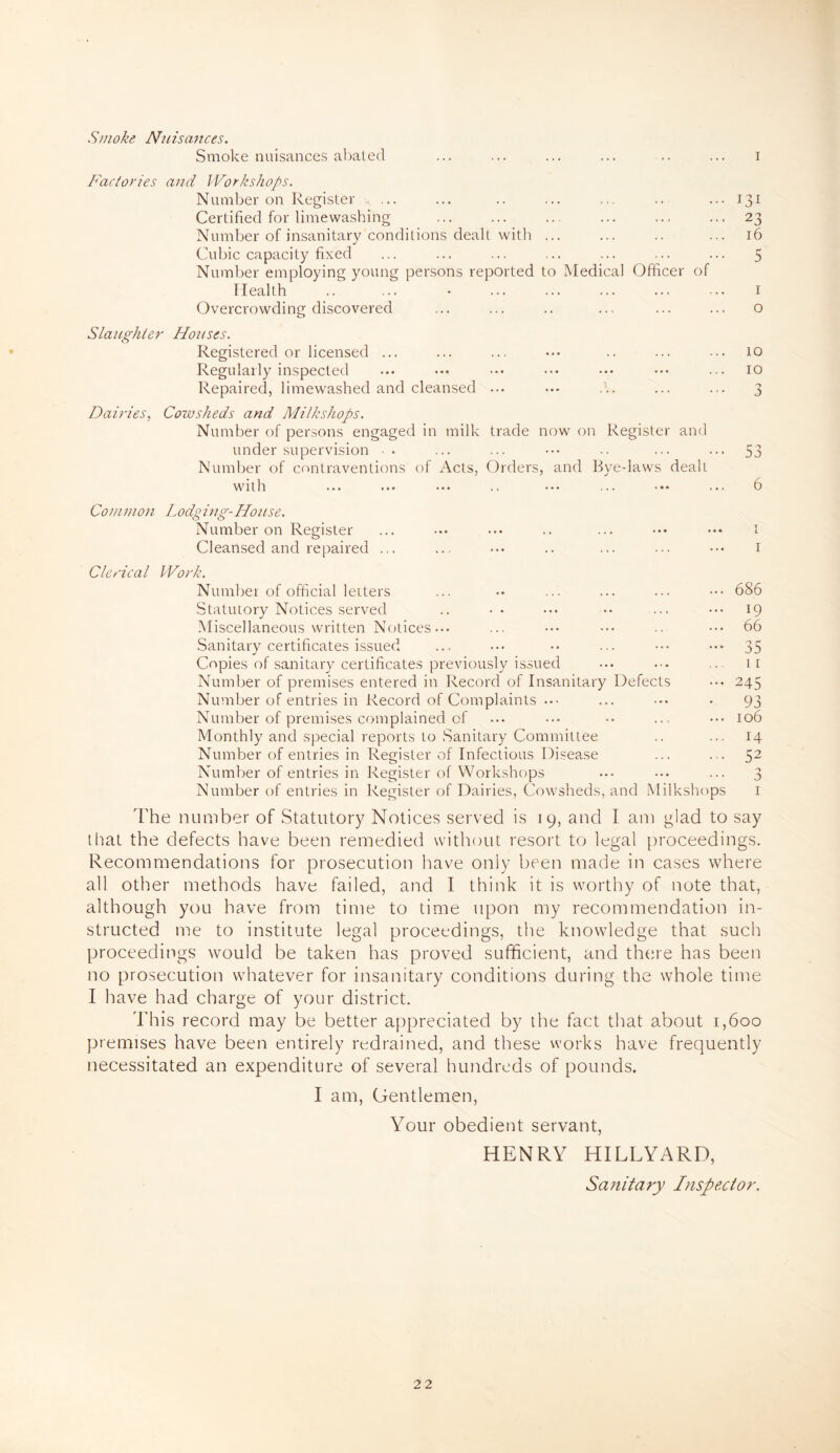 I3I 23 16 5 1 o 10 10 3 53 6 Smoke Nuisances. Smoke nuisances abated Factories and Workshops. Number on Register Certified for limewashing Number of insanitary conditions dealt with ... Cubic capacity fixed Number employing young persons reported to Medical Officer of Health Overcrowding discovered Slaughter Houses. Registered or licensed ... Regularly inspected Repaired, limewashed and cleansed ... Dairies, Cowsheds and Milkshops. Number of persons engaged in milk trade now on Register and under supervision • • Number of contraventions of Acts, Orders, and Bye-laws dealt with Common Lodging-House. Number on Register Cleansed and repaired ... Clerical Work. Number of official letters Statutory Notices served Miscellaneous written Notices ... Sanitary certificates issued Copies of sanitary certificates previously issued Number of premises entered in Record of Insanitary Defects Number of entries in Record of Complaints ... Number of premises complained of Monthly and special reports to Sanitary Committee Number of entries in Register of Infectious Disease Number of entries in Register of Workshops Number of entries in Register of Dairies, Cowsheds, and Milkshops The number of Statutory Notices served is 19, and I am glad to say that the defects have been remedied without resort to legal proceedings. Recommendations for prosecution have only been made in cases where all other methods have failed, and I think it is worthy of note that, although you have from time to time upon my recommendation in¬ structed me to institute legal proceedings, the knowledge that such proceedings would be taken has proved sufficient, and there has been no prosecution whatever for insanitary conditions during the whole time I have had charge of your district. This record may be better appreciated by the fact that about 1,600 premises have been entirely redrained, and these works have frequently necessitated an expenditure of several hundreds of pounds. I am, Gentlemen, Your obedient servant, HENRY HILLYARD, Sanitary Inspector. 686 19 66 35 L £ 245 93 106 14 52 3 1