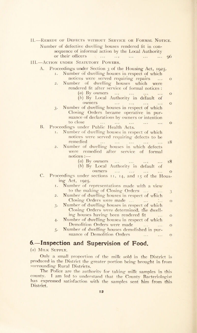 II. —Remedy of Defects without Service or Formal Notice. Number of defective dwelling houses rendered lit in con¬ sequence of informal action by the Local Authority or their officers ..., ..., ..., ... ... 96 III. —Action under Statutory Powers. A. Proceedingsi under Section 3 of the Housing Act, 1925. 1. Number of dwelling houses in respect of which notices were served.1 requiring repairs .... o 2. Number of dwelling houses which were rendered fit after service of formal notices : (a) By owners ... .... ..., ..., o (b) By Local Authority in default of owners .... ..., ..., ..., o 3. Number of dwelling houses in respect of which Closing Orders became operative in pur¬ suance of declarations by owners or intention to close ... .. ... ... o B. Proceedings under Public Health Acts. 1. Number of dwelling houses in respect of which notices were served requiring defects to* be remedied ... ..., .... ..., ... 18 2. Number of dwelling houses in which defects were remedied after service of formal notices:—j (a) By owners ... ... ..., ... 18 (b) By Local Authority in default of owners ..., ..., .... ... o C. Proceedings under sections n, 14, and 15 of the Hous¬ ing Act, 1925, 1. Number of representations made with a view to the making of Closing Orders ..., ... 3 2. Number of dwelling houses in respect of which Closing Orders were made ... ... “.. o 3. Number of dwelling houses in respect of which Closing Orders were determined, the dwell¬ ing houses having been rendered fit ... o 4. Number of dwelling houses in respect of which Demolition Orders were made ... ... o 5. Number of dwelling houses demolished in pur¬ suance of Demolition Orders ... ... o 6.—-Inspection and Supervision of Food. (a) Milk Supply. Only a small proportion of the milk sold' in the District is produced in the District the greater portion being brought in from surrounding Rural Districts. The Police are the authority for taking milk samples in this county. I am led to understand that the County Bacteriologist has expressed satisfaction with the samples sent him from this District.