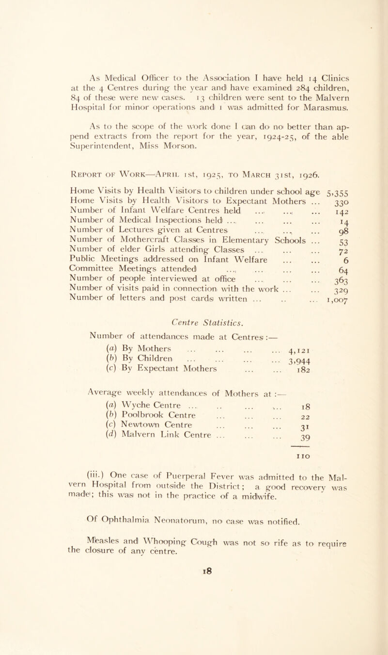 As Medical Officer to the Association I have held 14 Clinics at the 4 Centres during the year andl have examined) 284 children, 84 of these were new cases. 13 children were sent to the Mlalvern Hospital for minor operations andl 1 was admitted for Marasmus. As to the scope of the work done I cam do no better than, ap¬ pend extracts from the report for the year, 1924-25, of the able Superintendent, Miiss Morson. Report of Work—April 1st, 1925, to March 31st, 1926. Home Visits by Health Visitors to children under school age Home Visits by Health Visitors to Expectant Mothers ... Number of Infant Welfare Centres held ..., ..., Number of Medical Inspections held ..., Number of Lectures given at Centres .... ,.n Number of Mothercraft Classes in Elementary Schools ... Number of elder Girls attending Classes ... Public Meetings addressed on Infant Welfare Committee Meetings attended ..., Number of people interviewed at office Number of visits paid in connection with the work ... Number of letters and post cardsi written ... 5>355 33° 142 H 98 53 72 6 64 363 329 1,007 Centre Statistics. Number of attendances made at Centres:- (a*) By Mothers ... 4,121 (b) By Children 3 >944 (c) By Expectant Mothers 182 •age weekly attendances of Mothers at :— (a) Wyche Centre ... 18 (b) P ool brook Ce nt r e 22 (c) Newtown Centre 31 (d) Malvern Link Centre ... 39 110 (iii.) One case of Puerperal Fever was adlmitted to the Mal¬ vern Hospital from outside the District; a good recovery was made); this waisi not in the practice of a midtwife. Of Ophthalmia Neonatorum, no case was notified. Mbasles and Whooping Cough was not so rife as to' require the closure of any centre.
