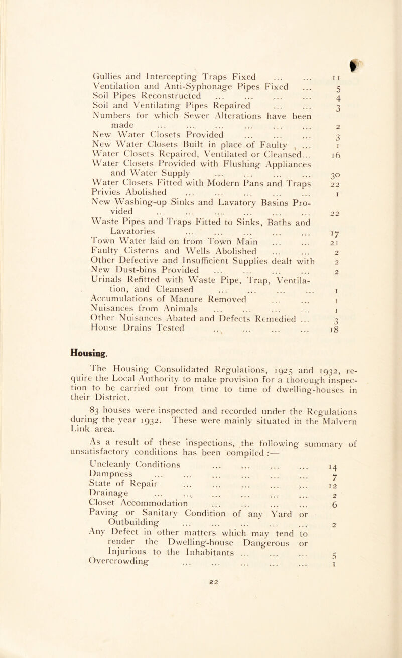 Gullies and Intercepting- Traps Fixed Ventilation and Anti-Syphonage Pipes Fixed Soil Pipes Reconstructed Soil and Ventilating Pipes Repaired Numbers for which Sewer Alterations have been made New Water Closets Provided New Water Closets Built in place of Faulty Water Closets Repaired, Ventilated or Cleansed... Water Closets Provided with Flushing Appliances and Water Supply Water Closets Fitted with Modern Pans and Traps Privies Abolished New Washing-up Sinks and Lavatory Basins Pro¬ vided Waste Pipes and Traps Fitted to Sinks, Baths and Lavatories ••• ••• ••• Town Water laid on from Town Main Faulty Cisterns and Wells Abolished Other Defective and Insufficient Supplies dealt with New Dust-bins Provided Urinals Refitted with Waste Pipe, Trap, Ventila¬ tion, and Cleansed Accumulations of Manure Removed Nuisances from Animals Other Nuisances x^bated and Defects Remedied ... House Drains Tested I 11 5 4 3 2 3 i 16 3° 22 I l7 2 1 2 2 I 3 18 Housing. The Housing Consolidated Regulations, 19,25 and 1932, re- cjuire the Local Authority to make provision for a thorough inspec¬ tion to be carried out from time to time of dwelling-houses in their District. 83 houses were inspected and recorded under the Regulations during the year 1932. These were mainly situated in the Malvern Link area. As a result of these inspections, the following summary of unsatisfactory conditions has been compiled : — Llncleanly Conditions ... ... ... ... 14 Dampness ... ... ... ... ... ... j State of Repair ... ... ... ... ... 12 Drainage ... ... ... ... 2 Closet Accommodation ... ... ... ... 6 Paving or Sanitary Condition of anv Yard or Outbuilding ... ... ... ... 2 Any Defect in other matters which may tend to render the Dwelling-house Dangerous or Injurious to the Inhabitants. - Overcrowding ... ... ... \