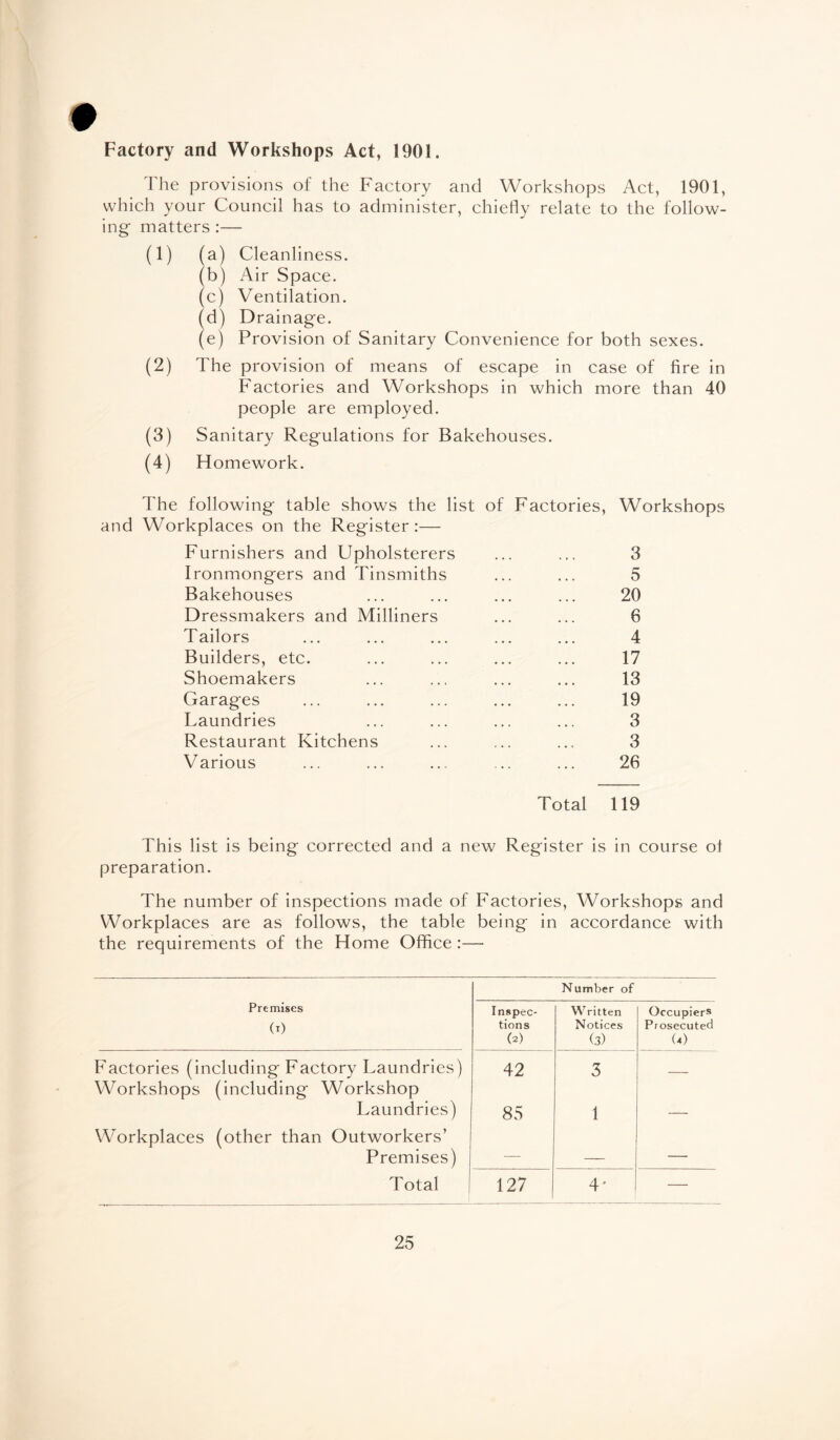 # Factory and Workshops Act, 1901. The provisions of the Factory and Workshops Act, 1901, which your Council has to administer, chiefly relate to the follow¬ ing matters :— (1) (a) Cleanliness. (b) Air Space. (c) Ventilation. (d) Drainage. (e) Provision of Sanitary Convenience for both sexes. (2) The provision of means of escape in case of fire in Factories and Workshops in which more than 40 people are employed. (3) Sanitary Regulations for Bakehouses. (4) Homework. The following table shows the list of Factories, Workshops and Workplaces on the Register :— Furnishers and Upholsterers ... ... 3 Ironmongers and Tinsmiths ... ... 5 Bakehouses ... ... ... ... 20 Dressmakers and Milliners ... ... 6 Tailors ... ... ... ... ... 4 Builders, etc. ... ... ... ... 17 Shoemakers ... ... ... ... 13 Garages ... ... ... ... ... 19 Laundries ... ... ... ... 3 Restaurant Kitchens ... ... ... 3 Various ... ... ... ... ... 26 Total 119 This list is being corrected and a new Register is in course of preparation. The number of inspections made of Factories, Workshops and Workplaces are as follows, the table being in accordance with the requirements of the Home Office :— Number of Premises (i) Inspec¬ tions (2) Written Notices (3) Occupiers Prosecuted (4) Factories (including Factory Laundries) 42 3 Workshops (including Workshop Laundries) 85 1 _ Workplaces (other than Outworkers’ Premises) — — Total 127 4' —