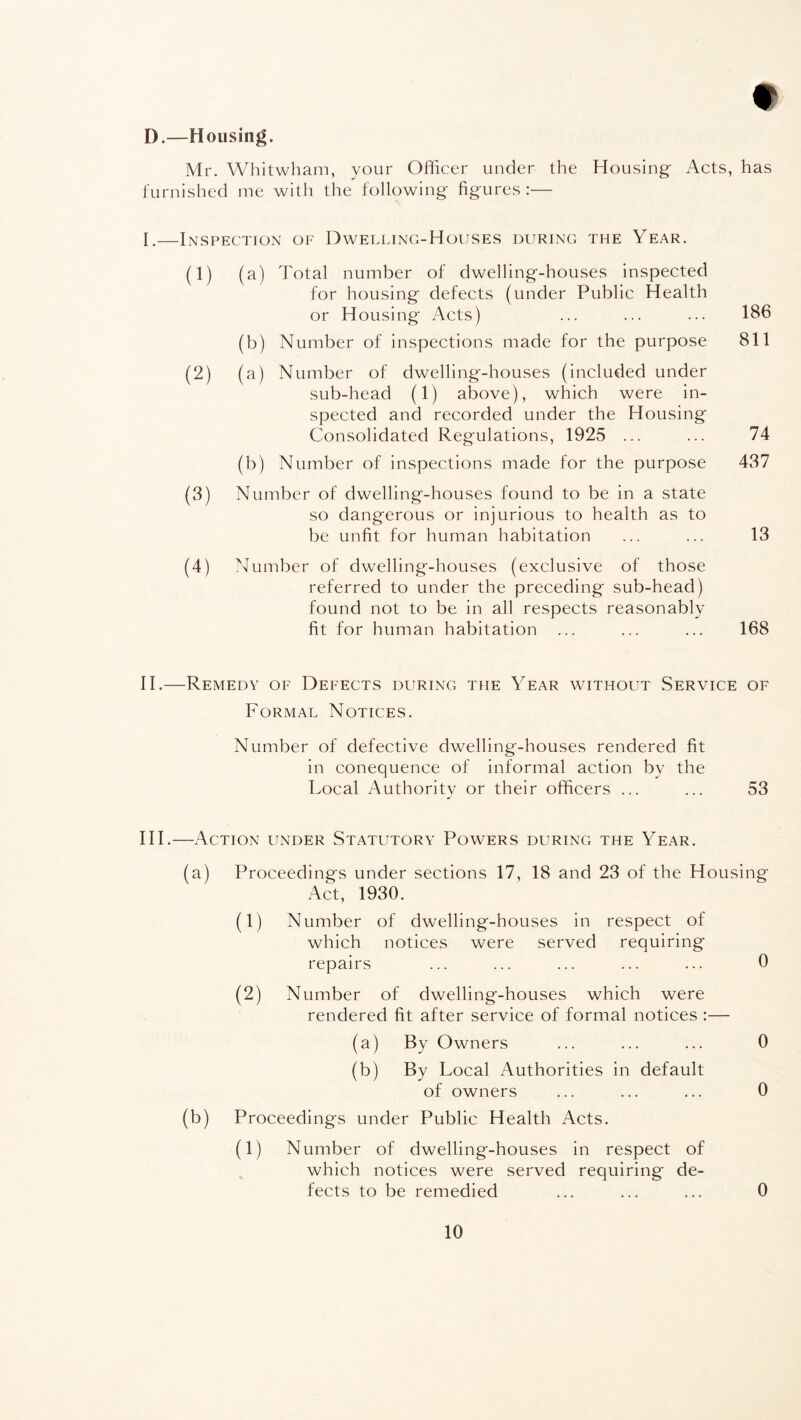 I).—Housing. Mr. Whitwham, your Officer under the Housing Acts, has furnished me with the following figures :— I.—Inspection of Dwelling-Houses during the Year. (1) (a) Total number of dwelling-houses inspected for housing defects (under Public Health or Housing Acts) ... ... ... 186 (b) Number of inspections made for the purpose 811 (2) (a) Number of dwelling-houses (included under sub-head (1) above), which were in¬ spected and recorded under the Housing Consolidated Regulations, 1925 ... 74 (b) Number of inspections made for the purpose 437 (3) Number of dwelling-houses found to be in a state so dangerous or injurious to health as to be unfit for human habitation 13 (L Number of dwelling-houses (exclusive of those referred to under the preceding sub-head) found not to be in all respects reasonably fit for human habitation ... ... ... 168 II. —Remedy of Defects during tiie Year without Service of Formal Notices. Number of defective dwelling-houses rendered fit in conequence of informal action by the Local Authority or their officers ... ... 53 III. —Action under Statutory Powers during the Year. (a) Proceedings under sections 17, 18 and 23 of the Housing Act, 1930. (1) Number of dwelling-houses in respect of which notices were served requiring repairs ... ... ... ... ... 0 (2) Number of dwelling-houses which were rendered fit after service of formal notices :— (a) By Owners ... ... ... 0 (b) By Local Authorities in default of owners ... ... ... 0 (b) Proceedings under Public Health Acts. (1) Number of dwelling-houses in respect of which notices were served requiring de¬ fects to be remedied ... ... ... 0