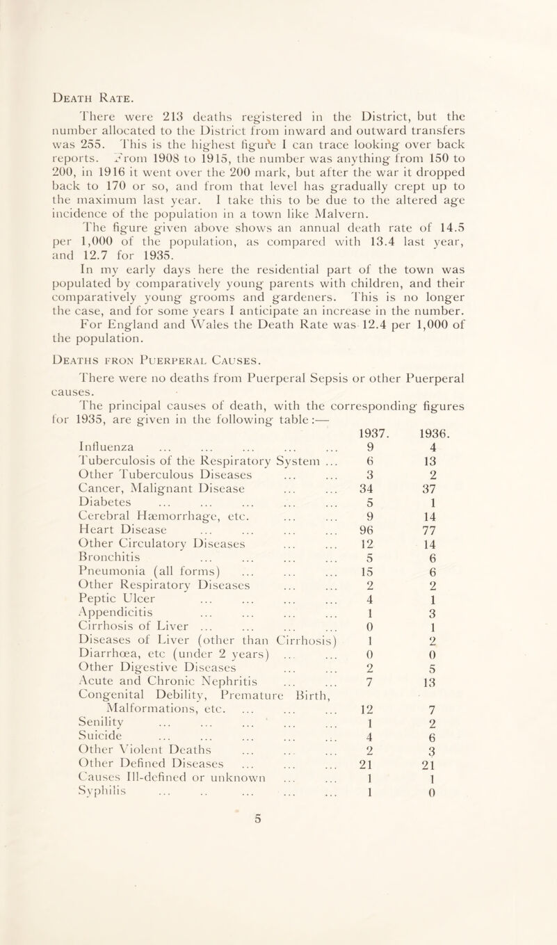 Death Rate. There were 213 deaths registered in the District, but the number allocated to the District from inward and outward transfers was 255. This is the highest figufc I can trace looking' over back reports, a rom 1908 to 1915, the number was anything' from 150 to 200, in 1916 it went over the 200 mark, but after the war it dropped back to 170 or so, and from that level has gradually crept up to the maximum last year. 1 take this to be due to the altered age incidence of the population in a town like Malvern. The figure given above shows an annual death rate of 14.5 per 1,000 of the population, as compared with 13.4 last year, and 12.7 for 1935. In my early days here the residential part of the town was populated by comparatively young parents with children, and their comparatively young grooms and gardeners. This is no longer the case, and for some years I anticipate an increase in the number. For England and Wales the Death Rate was 12.4 per 1,000 of the population. Deaths fron Puerperal Causes. There were no deaths from Puerperal Sepsis or other Puerperal causes. The principal causes of death, with the corresponding figures for 1935, are given in the following table :— 1937. 1936. Influenza 9 4 Tuberculosis of the Respiratory System ... 6 13 Other Tuberculous Diseases 3 2 Cancer, Malignant Disease 34 37 Diabetes 5 1 Cerebral Haemorrhage, etc. 9 14 Heart Disease 96 77 Other Circulatory Diseases 12 14 Bronchitis 5 6 Pneumonia (all forms) 15 6 Other Respiratory Diseases 2 2 Peptic Ulcer 4 1 Appendicitis 1 3 Cirrhosis of Liver ... 0 1 Diseases of Liver (other than Cirrhosis) 1 2 Diarrhoea, etc (under 2 years) 0 0 Other Digestive Diseases 2 5 Acute and Chronic Nephritis 7 13 Congenital Debility, Premature Birth, Malformations, etc. 12 7 Senility ... ... ... 1 2 Suicide 4 6 Other Violent Deaths 2 3 Other Defined Diseases 21 21 Causes Ill-defined or unknown 1 1 Syphilis 1 0