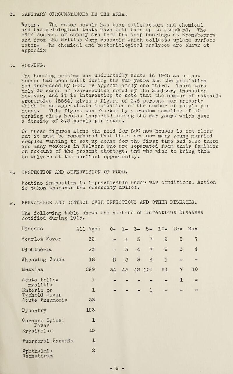 Water* The water supply has been satisfactory and chemical and bacteriological tests have both been up to standard. The main sources of supply are from the deep boorings at Bromsberrow and from the British Camp Resevoir which collects upland surface water* The chemical and bacteriological analyses are shown at appendix D. HOUSING. The housing problem was undoubtedly acute in 1945 as no new houses had boon built during the war years and the population had increased by 5000 or approximately one third. There were only 39 cases of overcrowding noted by the Sanitary Inspector however, and it is interesting to noto that tho number of rateable properties (5864) gives a figure of 3.6 persons per property which is an approximate indication of tho number of people per houso. This figure was chocked by a random sampling of 50 working class houses inspected during the war years which gave a density of 3.8 people per houso. On thoso figuros alone tho need for 800 now houses is not clear but it must bo romomborod that there are now many young married couplos wanting to sot up houso for tho first time and also thoro aro many workers in Malvern who aro soparated from their families on account of tho prosont shortago, and who wish to bring them to Malvorn at tho earliest opportunity. E. INSPECTION AND SUPERVISION OF FOOD. Routino inspection is impracticable under war conditions. Action is taken whonovor tho necessity arises. F. PREVALENCE AND CONTROL OVER INFECTIOUS AND OTHER DISEASES. The following table shows the numbers of Infectious Diseases notified during 1945. Disease All Ages 0- 1- 3- 5- 10- 15- 25- Scarlet Fever 32 1 3 7 9 5 7 Diphtheria 23 3 4 7 2 3 4 Whooping Cough 18 2 8 3 4 1 - - Measles 299 34 48 42 104 54 7 10 Acute Polio¬ 1 mm mm 1 mm myelitis Enteric or 1 1 mm mm Typhoid Fever Acute Pneumonia 32 Dysentry 123 Cerebro Spinal 1 Fever Erysipelas 15 Puerperal Pyrexia 1 Ophthalmia 2 Neonatorum 4