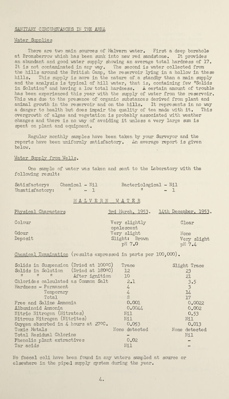 Water Supplies There are two main sources of Malvern water. First a deep borehole at Bromsberrow which has been sunk into new red sandstone. It provides an abundant and good water supply showing an average total hardness of 17. It is not contaminated in any way. The second is water collected from the hills around the British Camp, the reservoir lying in a hollow in these hills. This supply is more in the nature of a standby than a main supply and the analysis is typical of hill water, that is, containing few Solids in Solution and having a low total hardness. A certain amount of trouble has been experienced this year with the supply of water from the reservoir. This was due to the presence of organic substances derived from plant and animal growth in the reservoir and on the hills. It represents in no way a danger to health but does impair the quality of tea made with it. This overgrowth of algae and vegetation is probably associated with weather changes and there is no way of avoiding it unless a very large sum is spent on plant and equipment. Regular monthly samples have been taken by your Surveyor and the reports have been uniformly satisfactory. An average report is given below. Water Supply from Wells. One sample of water was taken and sent to the Laboratory with the following result: Satisfactory: Unsatisfactory: Chemical - Nil  - 1 Bacteriological - Nil  - 1 MALVERN WATER Physical Characters 14th December. 1953. Colour Odour Deposit Very slightly opalescent Very slight Slight: Brown pH 7.0 Clear None Very slight pH 7.4 Chemical Examination (results expressed in parts per 100^000). Solids in Suspension (Dried at 100°C) Trace Solids in Solution (Dried at lSOoc) 12    After ignition 10 Chlorides calculated as Common Salt 2.1 Hardness - Permanent 4 Temporary 4 Total S Free and Saline Ammonia 0.001 Albuminoid Ammonia 0.0044 Nitric Nitrogen (Nitrates) Nil Nitrous Nitrogen (Nitrites) Nil Oxygen absorbed in 4 hours at 27°C. 0.053 Toxic Metals None detected Total Residual Chlorine Phenolic plant extractives 0.02 Tar acids Nil Slight Trace 23 21 3.5 3 14 17 0.0022 0.002 0.53 Nil 0.013 None detected Nil No faecal coli have been found in any waters sampled at source or elsewhere in the piped supply system during the year. 4.