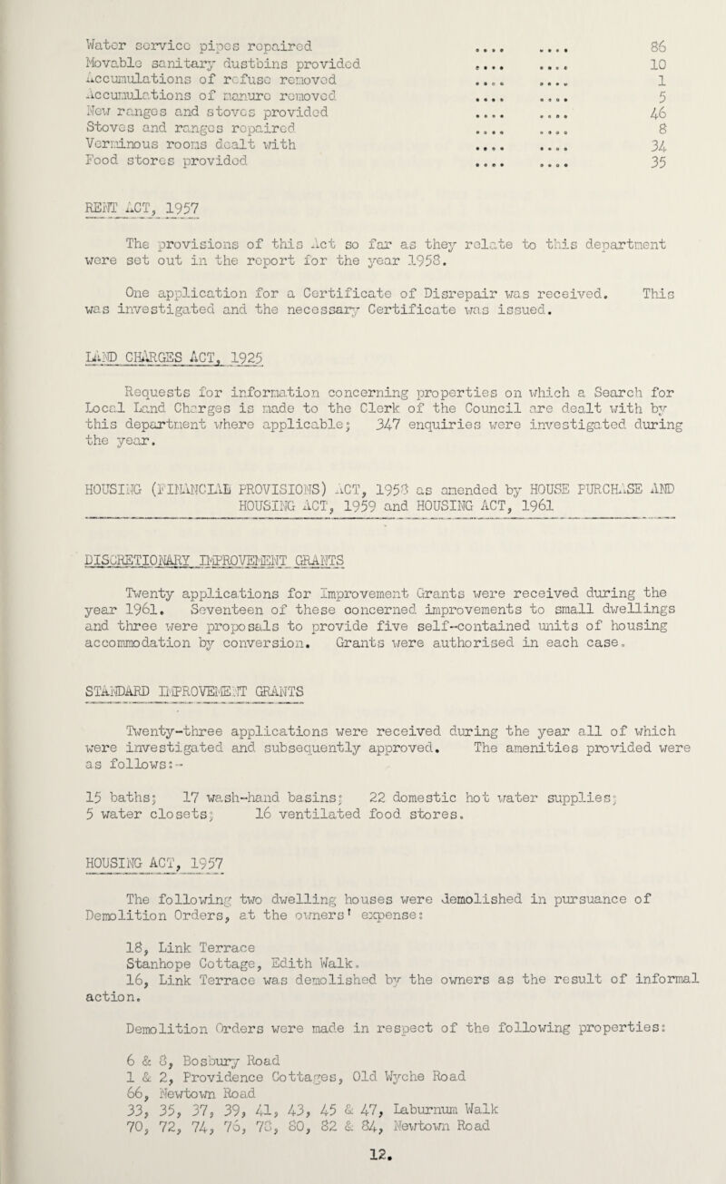 • • • • Water corvico pipG.s repaired Movable sanitary dustbins provided Accumulations of refuse removed -iccumulations of manure removed Mexj ranges a.nd stoves provided Stoves and ranges repaired Vermi.nous rooms dealt with Food stores provided e • • • • o « • • o « • • « » • 9 • O 0 0 9 9 0 0 • Ooe* • 909 9909 86 10 1 5 46 8 34 35 REM^ACT, 195_7 The provisions of this Act so far as they relate to this department were set out in the report for the year 1958. One application for a Certificate of Disrepair was received. This was investigated and the necessar;,' Certificate was issued. UND. Cm’lRGSS ACTA 1925 Requests for information concerning properties on which a Search for Local Land Charges is made to the Clerk of the Council are dealt with by this department where applicable° 347 enquiries were investigated during the year. HOUSING (FII'UNCLIE PROVISIONS) fiCT, 1958 as amended by HOUSE PURCHASE AND HOUSING ACTj 1959 and HOUSING ACT, I96I DISCRETIONARY IPiPROVEIENT GRANTS Twenty applications for Improvement Grants were received during the year I96I. Seventeen of these ooncerned improvements to small dvjellings and three were proposals to provide five self-contained units of housing accommodation by conversion. Grants were authorised in each case. STiiIg)ARDj:i-gROVEfE:IT GRflNTS TVenty-three applications were received during the year all of which were investigated and subsequently approved. The amenities provided were as follows 15 bathsj 17 wash-hand basinsf 22 domestic hot x/ater supplies; 5 water closets; 16 ventilated food stores. HOUSING ACT, 1957 The following two dwelling houses were demolished in pursuance of Demolition Orders, at the owners’ expense; 18, Link Terrace Stanhope Cottage, Edith Walk. 16, Link Terrace was demolished by the owners as the result of informal action. Demolition Orders were made in respect of the following properties; 6 & 8, Bosbury Road 1 & 2, Providence Cottages, Old W^xhe Road 66, Newtown Road 33, 35, 37, 39, 41, 43, 45 A 47, Laburnum Walk 70, 72, 74, 76, 78, 80, 82 A 84, Nex/town Road 12.