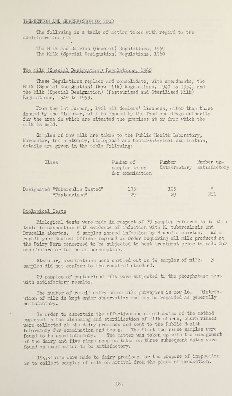 INSPECTION AND SUPERVISION OF POOD The following is a table of action taken with regard to the admini stratio n o f s The Milk and Dairies (Genera.!) Regulations, 1959 The Milk (Special Designation) Regulations, i960 The_ Milk. (Special Designation) Regulations■> I960 These Regulations replace and consolidate, with amendments, the Milk (Special Designation) (Raw Milk) Regulations, 1949 to 1954? and the Milk (Special Designation) (Pasteurised and Sterilised Milk) Regulations, 1949 to 1953. From the 1st January, 1961 all dealers’ licences, other than those issued by the Minister, will be issued by the food and drugs authority for the area in which are situated the premises at or from which the milk is sold. Samples of raw milk are taken to the Public Health Laboratory, Worcester, for statutory, biological and bacteriological examination, details are given in the table followings Class Number of Number Number un¬ samples taken Satisfactory satisfactory for examination Designated ’’Tuberculin Tested” 133 125 8 ’’Pasteurised” 29 29 Nil Biological Tests Biological tests were made in respect of 79 samples referred to in this table in connection with evidence of infection with M. tuberculosis and Brucella, abortus. 5 samples showed infection by Brucella a.bortus. As a result your Medical Officer imposed an Order requiring all milk produced at the Daily Farm concerned to be subjected to heat treatment prior to sale for manufacture or for human consumption. Statutory examinations were carried out on 54 samples of milk. 3 samples did not conform to the required standard. 29 samples of pasteurised milk were subjected to the phosphatase test with satisfactory results. The number of retail dairymen or milk purveyors is now 16. Distrib¬ ution of milk is kept under observation and may bo regarded as generally satisfactory. In order to ascertain the effectiveness or otherwise of the method employed in the cleansing and sterilisation of milk churns, churn rinses were collected at the dairy premises and sent to the Public Health Laboratory for examination and tests. The first two rinse samples were found to bo unsatisfactory. The matter was taken up with the management of the dairy and five rinse samples taken on three subsequent dates were found on examination to be satisfactory. 194,visits were ma.de to dairy premises for the pruposo 01 inspection or to collect samples of milk on arrival from the place of production. IB.