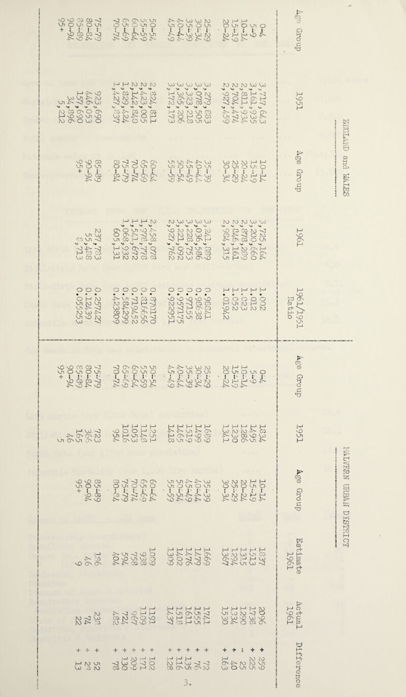 nO vD 00 CO -42 o 'j! o ui + 1 V I i nO CO CO -42 4>- nO 4>- nO M £- nO Oo on 4>- 20 v_n -P>~ -~CJ CD Oj Vo v> V, v> W C5CO o h-J nD vD on so WO^OWO <2 CD CD on on Q on D vji O ! I i 1 I <2 O OUi U? 4>- nO -£- nO 4^ H H M W M Vo V3 V) 'O v» 4>- CO 2—4 -D- CO 20 20 -D- 20 DJ —J nQ 20 Oo 4d- vo va ^ v> CO -D- 00 O 00 OJ 20 4>- O M •n3 ■£- O O H 4- 4s- OJ Oo 20 o o ui o ui I 1 ! I I •£- 4>- OJ Oo 20 nO -D- nQ -D- nO OJ Oo Oj OJ Oo Nd v* Vo V» Vo i—1 Oo OJ O 20 -42 (D 20 -42 -42 20 On Oo 00 nQ Vi yj v> vo v> I—1 20 20 on CO o o h o c; Oo CD co on oo iO H H O on O on o 1 E ■ 1 I I H H nQ •£- n£) Jo £ 20 20 20 Oo Oo ^ V> V) V# Vo O O CO H -2 20 O H CD M OM-1 H-d Vd Vo ‘O Vo \o -£- 4>- nQ nO CD on -—3 Oo oo -£— nQ -D- ,fc- v_n OJ CPC CD Q Hi o £ H nO on H vDO) 00 on o on + l I nO CO i>- nC 20 on oj CO on <2 v> v> v» -42 -£- -42 H CO CO Oo 00 Oo OOO OHW on jo on on A- <2 20 Oo -fn. on no 20 Oo <2 CO <2 <2 O' 0'' O on C on O t I ! I I 05 O -<I O' CO 42- vO -fo nQ 4>- !-■ H M 20 so Oj vo v> CD O on nQ 40- O CD -Jo <2 on on 00 H CO 00 Vo V> Oj So Vo HO OO O Oo OJ -02 -02 <2 M 20 20 CO 00 OOOOO 9 • C O • 4>- on —0 CO CO 20 CO H H <2 OJ 4^— nQ CD O S 20 r- O' H O nO on on <2 OO w OO on on 40 40 00 o-! O on 0 on E ! 1 ! 1 on on -£- 40- oj vO -£- nO 4>- O 20 Oo Vo nO 20 20 20 -O H \a <2 O CDnQ 20 20 Oo OJ OJ VO S|> VO 20 O TO 20 OJ 4s- 00 CD H vC NO SO -0 on CD- on CO- 00 Oo OvD OOOOO o • • • > nQ nO nO nO n£) 20 on 02 CO CO 20 -3 H ON CO vQ I—1 O': Oj -fs. on -O on co H I—1 on Oo 20 20 !—1 I—J O on o on o 1 I 5 2 E OJ 20 20 M H 4o vO 4o nO -£- 20 20 20 Oo OJ vj Vo so so no co co ro <2 co 40 <2 o 20 4o 0 00 O on So So So Vo So OJ h-1 20 CD H-1 1—1 ON CO CD CD- on |—J vO CO -£- I-1 H M M H • • o « « OOOOO H on 20 H O vO 20 Oo 20 4>- 20 20 vO nD CO CO <2 -3 CD CD on on -D- CjO Oo 20 20 H j—i on O on 0 on O on O on O on 0 on O on O on O on + 1 l' 1 1' 1 5 I ! r s 1 id i r 1 ' ! 1' J' 1 vO CO CO <2 -a CD CD on on OO 00 DO 20 H H 'O 40 nD nO 4^ nO 4s- nO Jo 4o .In. NO 40- nO 4o nO -D- K5” OO CD f? O P TD \D CD H H nD £0 CD CD H ct- H* H O v£) on j*:- cm 0 ? o p H H H H H H H M H M H t—1 H H-* H t—1 OJ -02 NO O O M 20 -N 40 on 4>- CD OJ D5 20 -D- co nO 4>- CD CD 20 on H1 on J>> vd H 0 H O C5 JD- Oo 00 nD Oj on on CD on CD 00 D-- OD OJ CO- i—1 00 on nO nO no H O On on -fs. H nO nO CO 00 -02 <2 CD CD 0^ on 4>- 40 oj oj 20 20 H t-* 0 1 on 0 on O '-n O on O ■vn 0 on O on O on O vn O t + l D •I t i l l ■ ! 11- 1' J- E p t NO 00 00 -02 <2 CD O on on 40 40- 00 'nO 20 20 H-1 H Hi 1 -D- nO -D- nQ 4d- -vO 4o nO 4s- nO 4d- nO 40 NO JO NO .JS- O 20 20 <2 OJ 20 :o 40 00 (O -o !—1 1—1 vOHH CD O vO <2 0 H i—• 1—1 1—1 1—1 I—1 D on CD oh -O Oo I—1 1—1 on 40 -0 H H H H 20 on 00 20 <2 O SO OO nO OO vO O D O 05 O' + 4. + + + + + + + + + + + + + 5 + + 20 -_1 1—1 i—1 H H CD4D- 20 20 M 20 on <2 OJ O --42 O 20 M Oo -<5 <2 20 20 on 3. £ '•d m 1—1 M l—1 t—1 1—1 •—1 4>- 4>~ -D. qn i—1 t— 1—‘ H H c+ 1—1 D vji 0 nO O Oj Oj ?o oj cdn5 i-< on 00 H H* -D- 00 O no on Oj :-o O O -42 <2 CD (—1 OJ NO & CD CD -D- -D- 00 -CO nO nO 20 CD nO nQ <2 40 on 00 CD 03 1—J H- 0 h-* o nD cH CD P H C5 I-1 O H* Hj Hj O 0 P O 0 ENGLAND and WALES 1 H4LVEEN URBAN DISTRICT