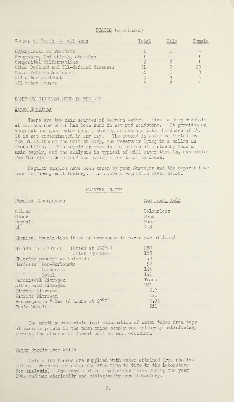 DEATHS (co ntinue d) Causes of Death - All Ages Total Male Female Hyperplasia of Prostate Pregnancy, Childbirth, Abortion Congenital Malformations Other Defined and Ill-defined diseases Motor Vehicle Accidents All other Accidents All other causes 1 1 1 3 2 31 a 4 1 9 3 6 2 1 1 23 3 6 4 SANITARY CIRC INSTANCES IN THE AREA Water Supplies There are two main sources of Malvern Water. First a deep borehole at Bromsberrow which lias been sunk in new red sandstone. It provides an abundant and. good water supply showing an average total hardness of 17. It is not contaminated in any way. The second is water collected from the hills around the British Camp, the reservoir lying in a hollow in these hills, main supply, /, ~~~ * --— . — This supply is more in the nature of standby than a and the analysis is typical of hill water that is; containing few ’’Solids in Solution” and ha vine; low total hardness. Regular samples have been taken by your Surveyor and the reports have been uniformly satisfactory. An average report is given below. PuLVERN WATER Physical Characters 2nd June^_ 1964 Colour Colourless Odour None Depo sit None pH 7.3 Chemical Examination (Results expressed in parts per million) Solids in Solution (Dried at 1S0°C) 250 ” After Ignition 155 Chlorine present as Chloride 23 Hardness Non-Carbonate 52 ” Carbonate 144 ’’ Total 196 Ammoniacal Nitrogen Trace Albuminoid Nitrogen Nil Nitrate Nitrogen 5*7 Nitrite Nitrogen Nil Permanganate Value (4 hours at 27°C) 0,35 Toxic Metals Nil The monthly bacteriological examination of water taken from taps at various points in the town mains supply was uniformljr satisfactory showing the absence of faecal coli on each occasion. Water Supply from Wells Only a. few houses are supplied with water obtained from shallow wells. Samples are submitted from time to time to the Laboratory for analysis. One sample of well water was taken during the year 1964 and was chemically and biologically unsatisfactory.