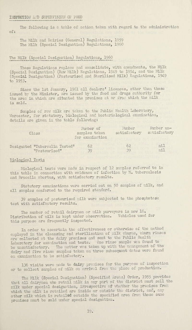 INSPECTION AND SUPERVISION OP' FOOD The following is a table of action taken with regard to the administration of: The Milk and Dairies (General) Regulations, 1959 The Milk (Special Designation) Regulations, I960 The Milk (Special Designation) Regulations, I960 These Regulations replace and consolidate, with amendments, the Milk (Special Designation) (Raw Milk) Regulations, 1949 to 1954, and the Milk (Special Designation) (Pasteurised and Sterilised Milk) Regulations, 1949 to'1953. Since the 1st January, 1961 all dealers1 licences, other than those issued by the Minister, are issued by the food and drugs authority for the area in which are situated the premises at or from which the milk is sold. Samples of raw milk are taken to the Public Health Laboratory, Worcester, for statutory, biological and bacteriological examination, details are given in the table following: Class Number of samples taken for examination Number satisfactory Number un¬ satisfactory Designated ’’Tuberculin Tested” ’’Pasteurised” 62 39 62 nil 39 nil Biological Tests Biological tests were made in respect of 12 samples referred to in this table in connection with evidence of infection by M. tuberculosis and Brucella abortus, with satisfactory results. Statutory examinations were carried out on 50 samples of milk, and all samples conformed to the required standard. 39 samples of pasteurised milk were subjected to the phosphatase test with satisfactory results. The number of retail dairymen or milk purveyors is now 16. Distribution of milk is kept under observation. Vehicles used for this purpose are frequently inspected. In order to ascertain the effectiveness or otherwise of the method, employed in the cleansing and sterilisation of milk churns, churn rinses are collected at the dairy premises and sent to the Public Health Laboratory for examination and tests. One rinse sample was found to be unsatisfactory. The matter was taken up with the management of ^ho dairy and five rinse samples taken on three subsequent dates were found on examination to be satisfactory. 136 visits were made to dairy premises for the purpose of inspection or to collect samples of milk on arrival from the place oj. prociuction. The Milk (Special Designation) (Specified Areas) Order, 1955 provides that all dairymen who retail milk in any part of the district must sell the milk under special designation, irrespective of whether the premises from which the milk is retailed are inside or outside the district, and, any other milk which is retailed outside the specified area from those same premises must be sold under special designation. 19.