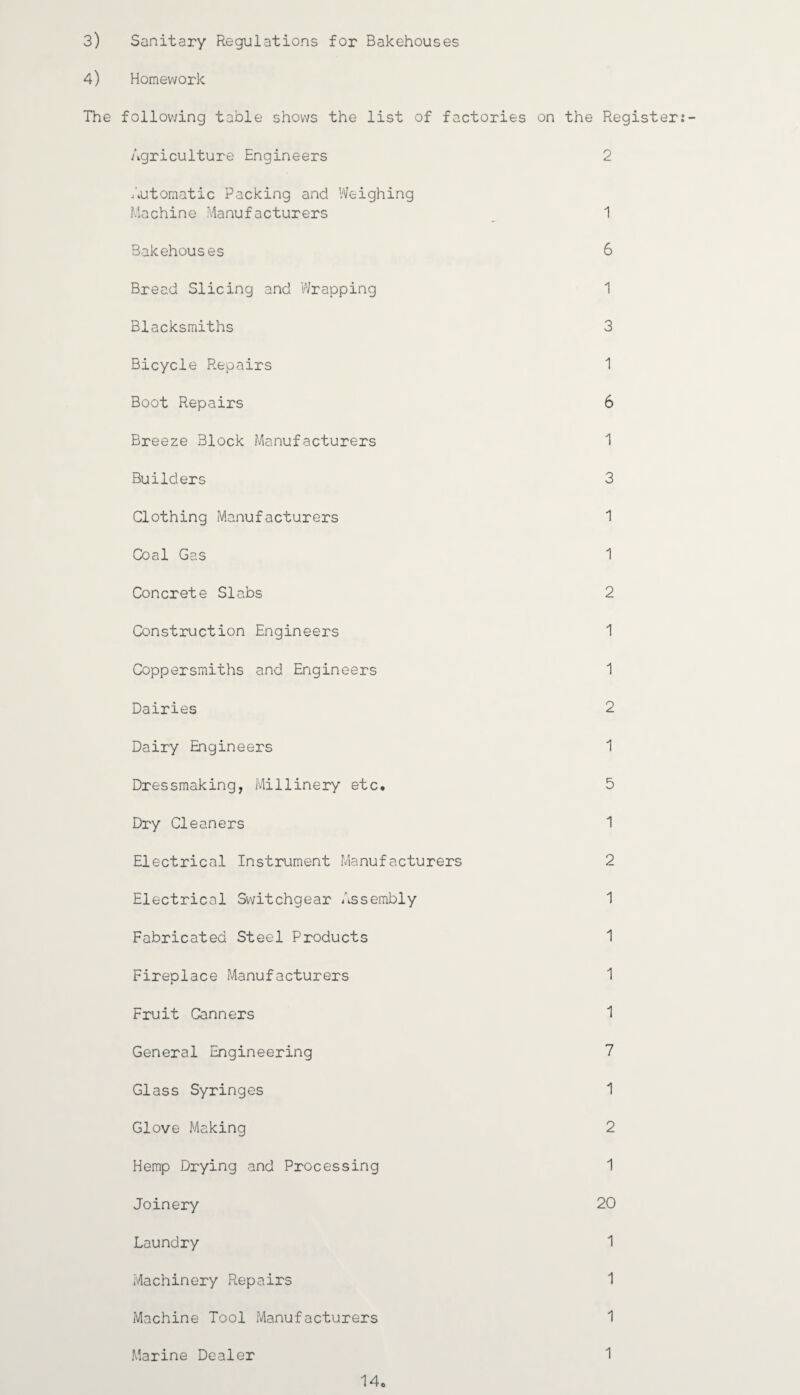 3) Sanitary Regulations for Bakehouses 4) Homework The following table shows the list of factories on the Register Agriculture Engineers 2 iiUtomatic Packing and Weighing Machine Manufacturers 1 Bakehouses 6 Bread Slicing and Wrapping 1 Blacksmiths 3 Bicycle Repairs 1 Boot Repairs 6 Breeze Block Manufacturers 1 Builders 3 Clothing Manufacturers 1 Coal Gas 1 Concrete Slabs 2 Construction Engineers 1 Coppersmiths and Engineers 1 Dairies 2 Dairy Engineers 1 Dressmaking, Millinery etc. 5 Dry Cleaners 1 Electrical Instrument Manufacturers 2 Electrical Switchgear Assembly 1 Fabricated Steel Products 1 Fireplace Manufacturers 1 Fruit Canners 1 General Engineering 7 Glass Syringes 1 Glove Making 2 Hemp Drying and Processing 1 Joinery 20 Laundry 1 Machinery Repairs 1 Machine Tool Manufacturers 1 Marine Dealer 1 14.