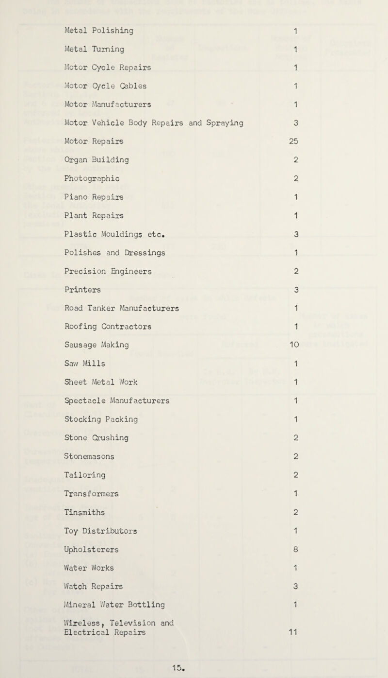 1 Metal Polishing Metal Turning 1 Motor Cycle Repairs 1 Motor Cycle Cables 1 Motor Manufacturers * 1 Motor Vehicle Body Repairs and Spraying 3 Motor Repairs 25 Organ Building 2 Photographic 2 Piano Repairs 1 Plant Repairs 1 Plastic Mouldings etc* 3 Polishes and Dressings 1 Precision Engineers 2 Printers 3 Road Tanker Manufacturers 1 Roofing Contractors 1 Sausage Making 10 Saw Mills 1 Sheet Metal Work 1 Spectacle Manufacturers 1 Stocking Packing 1 Stone Crushing 2 Stonemasons 2 Tailoring 2 Transformers 1 Tinsmiths 2 Toy Distributors 1 Upholsterers 8 Water Works 1 Watch Repairs 3 Mineral Water Bottling 1 Wireless, Television and Electrical Repairs 11 15