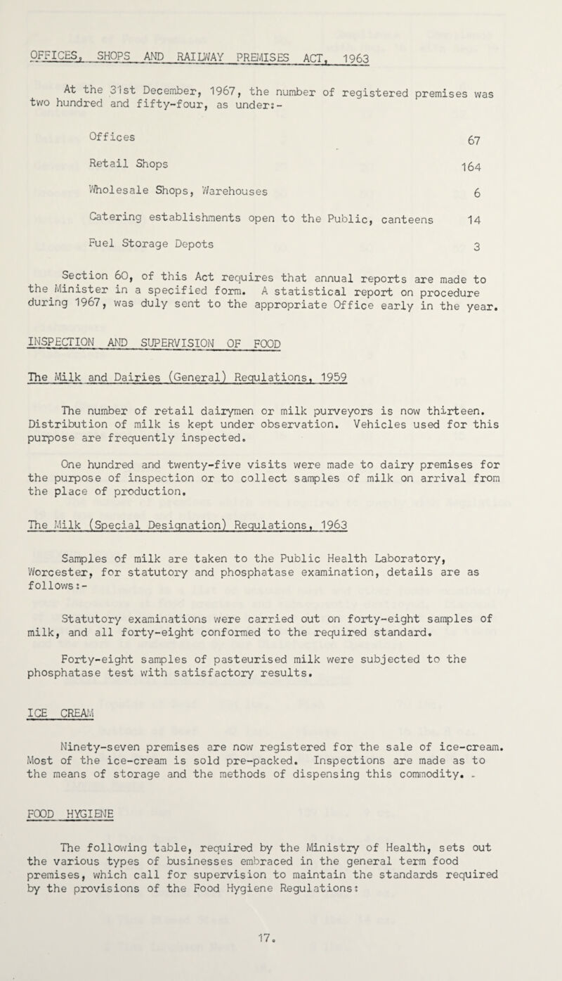 OFFICES, SHOPS AND RAILWAY PREMISES ACT, 1963 At the 31st December, 1967, the number of registered premises was two hundred and fifty-four, as under?- Offices (fj Retail Shops ^54 Wholesale Shops, Warehouses 6 Catering establishments open to the Public, canteens 14 Fuel Storage Depots 3 Section 60, of this Act requires that annual reports are made to the.Minister in a specified form. A statistical report on procedure during 1967, was duly sent to the appropriate Office early in the year. INSPECTION AND SUPERVISION OF FOOD The Milk and Dairies (General) Regulations, 1959 The number of retail dairymen or milk purveyors is now thirteen. Distribution of milk is kept under observation. Vehicles used for this purpose are frequently inspected. One hundred and twenty-five visits were made to dairy premises for the purpose of inspection or to collect samples of milk on arrival from the place of production. The Milk (Special Designation) Regulations, 1963 Samples of milk are taken to the Public Health Laboratory, Worcester, for statutory and phosphatase examination, details are as follows?- Statutory examinations were carried out on forty-eight samples of milk, and all forty-eight conformed to the required standard. Forty-eight samples of pasteurised milk were subjected to the phosphatase test with satisfactory results. ICE CREAM Ninety-seven premises are now registered for the sale of ice-cream. Most of the ice-cream is sold pre-packed. Inspections are made as to the means of storage and the methods of dispensing this commodity. >. FOOD HYGIENE The following table, required by the Ministry of Health, sets out the various types of businesses embraced in the general term food premises, which call for supervision to maintain the standards required by the provisions of the Food Hygiene Regulations? 17.