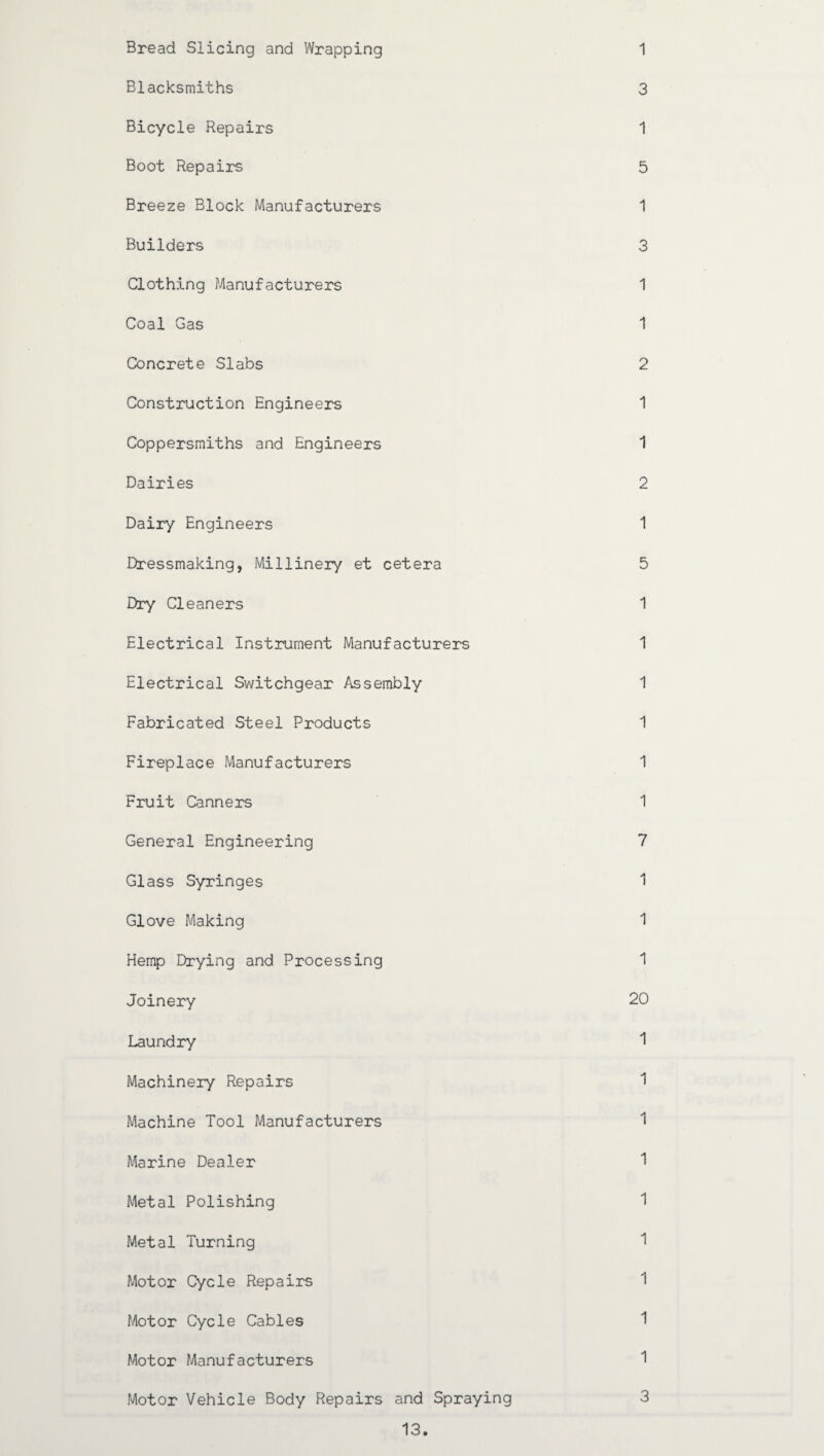 Bread Slicing and Wrapping 1 Blacksmiths 3 Bicycle Repairs 1 Boot Repairs 5 Breeze Block Manufacturers 1 Builders 3 Clothing Manufacturers 1 Coal Gas 1 Concrete Slabs 2 Construction Engineers 1 Coppersmiths and Engineers 1 Dairies 2 Dairy Engineers 1 Dressmaking, Millinery et cetera 5 Dry Cleaners 1 Electrical Instrument Manufacturers 1 Electrical Switchgear Assembly 1 Fabricated Steel Products 1 Fireplace Manufacturers 1 Fruit Canners 1 General Engineering 7 Glass Syringes 1 Glove Making 1 Hemp Drying and Processing 1 Joinery 20 Laundry 1 Machinery Repairs 1 Machine Tool Manufacturers 1 Marine Dealer 1 Metal Polishing 1 Metal Turning 1 Motor Cycle Repairs 1 Motor Cycle Cables 1 Motor Manufacturers 1 Motor Vehicle Body Repairs and Spraying 3 13