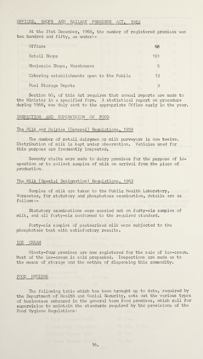 OFFICES, SHOPS AND RAILWAY PREMISES ACT, 1963 At the 31st December, 1968, the number of registered premises was two hundred and fifty, as under?- Offices 68 Retail Shops 161 Wholesale Shops, Warehouses 5 Catering establishments open to the Public 13 Fuel Storage Depots 3 Section 60, of this Act requires that annual reports are made to the Minister in a specified form. A statistical report on procedure during 1968, was duly sent to the appropriate Office early in the year. INSPECTION AND SUPERVISION OF FOOD The Milk and Dairies (General) Regulations, 1959 The number of retail dairymen or milk purveyors is now twelve. Distribution of milk is kept under observation. Vehicles used for this purpose are frequently inspected. Seventy visits were made to dairy premises for the purpose of in¬ spection or to collect samples of milk on arrival from the place of production. The Milk (Special Designation) Regulations, 1963 Samples of milk are taken to the Public Health Laboratory, Worcester, for statutory and phosphatase examination, details are as follows ?- Statutory examinations were carried out on forty-six samples of milk, and all forty-six conformed to the required standard. Forty-six samples of pasteurised milk were subjected to the phosphatase test with satisfactory results. ICE CREAM Ninety-four premises are now registered for the sale of ice-cream. Most of the ice-cream is sold prepacked. Inspections are made.as to the means of storage and the methds of dispensing this commodity. FOOD HYGIENE The following table which has been brought up to date, required by the Department of Health and Social Security, sets out the various types of businesses embraced in the general term food premises, which call for supervision to maintain the standards required by the provisions of the Food Hygiene Regulations? 16.