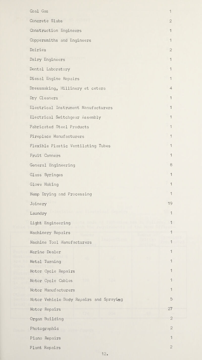 Concrete Slabs 2 Construction Engineers 1 Coppersmiths and Engineers 1 Dairies 2 Dairy Engineers 1 Dental Laboratory 1 Diesal Engine Repairs 1 Dressmaking, Millinery et cetera 4 Dry Cleaners 1 Electrical Instrument Manufacturers 1 Electrical Switchgear Assembly 1 Fabricated Steel Products 1 Fireplace Manufacturers 1 Flexible Plastic Ventilating Tubes 1 Fruit Canners 1 General Engineering 8 Glass Syringes 1 Glove Making 1 Hemp Drying and Processing 1 Joinery 19 Laundry 1 Light Engineering 1 Machinery Repairs 1 Machine Tool Manufacturers 1 Marine Dealer 1 Metal Turning 1 Motor Cycle Repairs 1 Motor Cycle Cables 1 Motor Manufacturers 1 Motor Vehicle Body Repairs and Spraying 5 Motor Repairs 27 Organ Building 2 Photographic 2 Piano Repairs 1 Plant Repairs 2 12