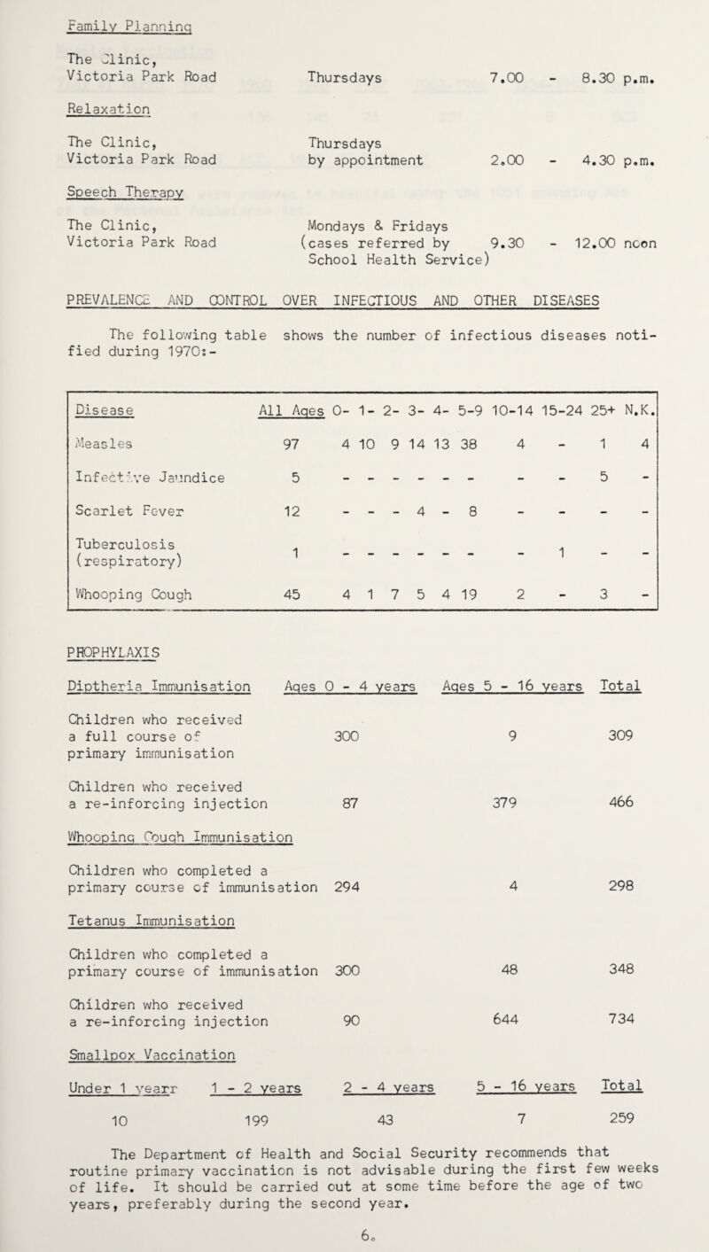 Family Planning The Olinic, Victoria Park Road Thursdays 7.00 8.30 p.m. Relaxation The Clinic, Victoria Park Road Thursdays by appointment 2.00 4.30 p.m. Speech Therapy The Clinic, Victoria Park Road Mondays & Fridays (cases referred by 9.30 School Health Service) 12.00 noon PREVALENCE AND 00NTR0L OVER INFECTIOUS AND OTHER DISEASES The following table shows the number of infectious diseases noti fied during 1970:- Disease All Aqes 0-1-2- 3- 4- 5-9 10-14 15-24 25+ N.K Measles 97 4 10 9 14 13 38 4 - 1 4 Infective Jaundice 5 - - - - 5 - Scarlet Fever 12 - i i i CO i - Tuberculosis (respiratory) 1 - - - - 1 - Whooping Cough 45 4 1 7 5 4 19 2 - 3 - PHOPHYLAXIS Diptheria Immunisation Aqes 0-4 years Aqes 5-16 years Total Children who received a full course of primary immunisation 300 9 309 Children who received a re-inforcing injection 87 379 466 Whoopinq Couqh Immunisation Children who completed a primary course of immunisation 294 4 298 Tetanus Immunisation Children who completed a primary course of immunisation 300 48 348 Children who received a re-inforcing injection 90 644 734 Smallpox Vaccination Under 1 vearr 1-2 years 2-4 years 5-16 years Total 10 199 43 7 259 The Department of Health and Social Security recommends that routine primary vaccination is not advisable during the first few weeks of life. It should be carried out at some time before the age of two years, preferably during the second year. 60