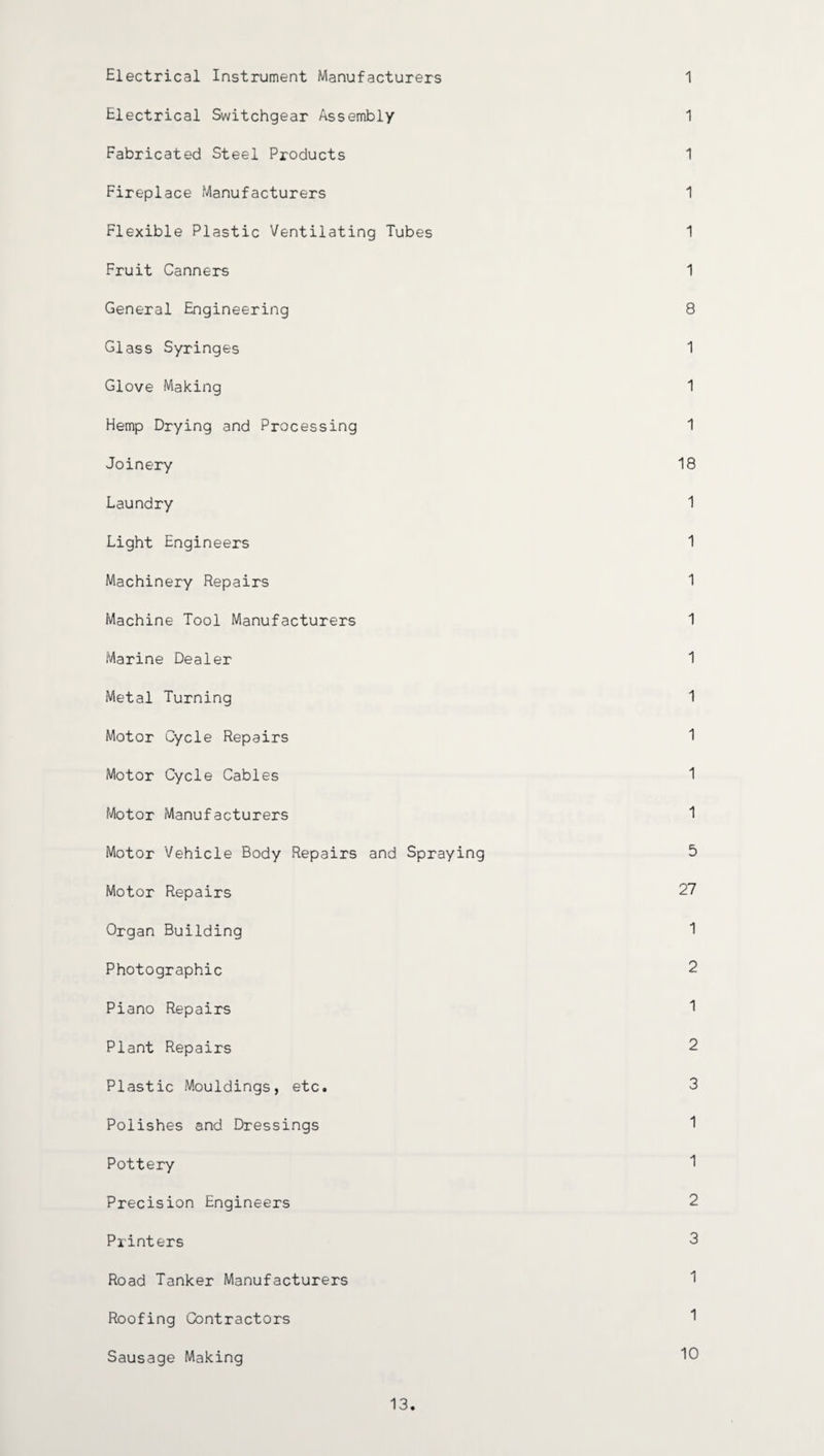 Electrical Instrument Manufacturers 1 Electrical Switchgear Assembly 1 Fabricated Steel Products 1 Fireplace Manufacturers 1 Flexible Plastic Ventilating Tubes 1 Fruit Canners 1 General Engineering 8 Glass Syringes 1 Glove Making 1 Hemp Drying and Processing 1 Joinery 18 Laundry 1 Light Engineers 1 Machinery Repairs 1 Machine Tool Manufacturers 1 Marine Dealer 1 Metal Turning 1 Motor Cycle Repairs 1 Motor Cycle Cables 1 Motor Manufacturers 1 Motor Vehicle Body Repairs and Spraying 5 Motor Repairs 27 Organ Building 1 Photographic 2 Piano Repairs 1 Plant Repairs 2 Plastic Mouldings, etc. 3 Polishes and Dressings 1 Pottery 1 Precision Engineers 2 Printers 3 Road Tanker Manufacturers 1 Roofing Contractors 1 Sausage Making 10 13.