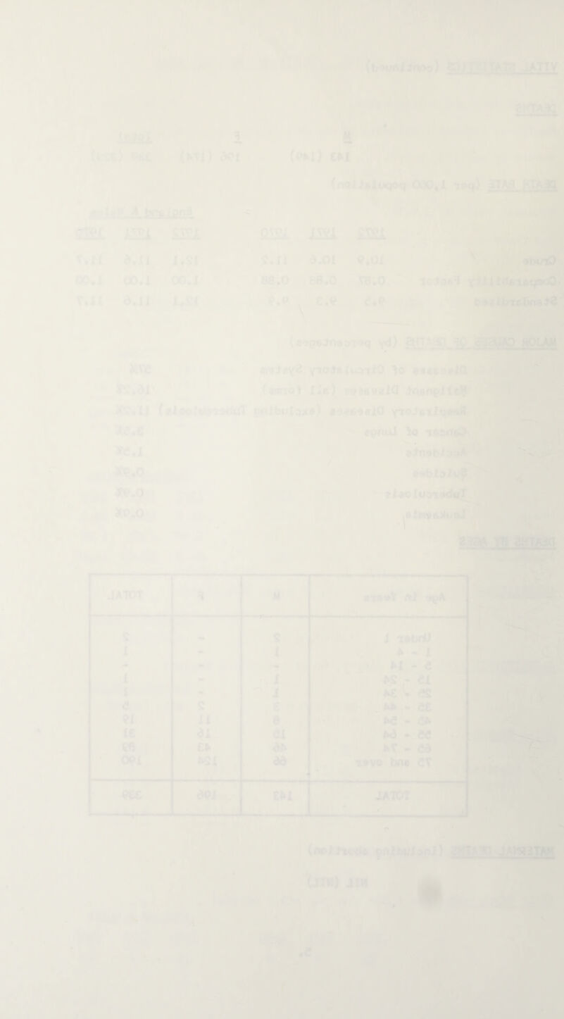 •* v». (b^ismo) z)imrAm jativ mA3q i&lfiX ptit. i‘. M (kTl) ctOl sm o^ej iSi sm T.n d.il i.^r 5.11 d.ot 9,01 (30,1 00.1 00.i 88.0 B8.0 \B.O V.il d.ll e.p . €.9 e*e (P»i) CM ' (r)olii»jLiqoq CX)0«1 3TAfl !^rlAi3 ■ i ^ .'■■.' ' ^ li-ioA'i Y M1 I<t6'ifiqpio0> tts*tbiEBn0t2' V« \ (e9e6>n«»i»q yti) ainAfl 30 ggx'Ao aqum )(;ve iK.dl oi^teyS y7OJtli,:rti0 3o «s<s9c^fl (^TtTOj IIb) w»89alCI incnpilc^ •K.ll (ilt<i'!u7Ti<ji^ ^ibulsxs) aiae'Ssia y^oJgiIoimA ■fs.s Xe.o *P.O Jte.o * egntU iftjjrffiCK . j. j^n«biot>A ftdbl^Zu^ ^ eiaoIuw«^«T • s' ■ J r fr ■ ■1' ^3t.^ Ya eHTm t3 JATOT - “ ^ =* M > ‘ a*x6»V ai 'j^iA 1 1 *n S «« 2 i ' 1 I :.■: «» 1 ... A - X • ^ * i -* ' AX - 8 .4f3l 1 • •.I >sex t • v '' nl C 2 e • .AA . ee 91 11 8 Ae - CA ■j| l£ - Ci A<5 - ee * ee BA dN KV - ed * /J OPi WI , . dd ' . ; i»vo bn* ev i « / ——-- f? f 9te, d91 Ul JATOT [* < ‘ ^/Ti (noii-tooc enlhuJjpi) 2BT' >1 JAW»TAW '(J2U) J!H