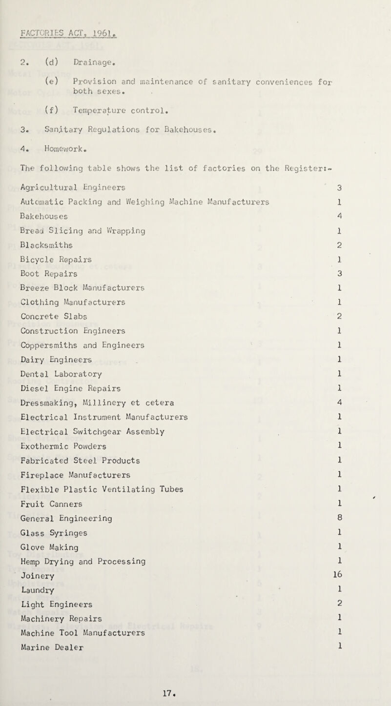 2. (d) Drainage, (e) Provision and maintenance of sanitary conveniences for both sexes. (f) Temperature control, 3. Sanitary Regulations for Bakehouses, 4. Homework, The following table shovv^s the list of factories on the Register:- Agricultural bngineers 3 Automatic Packing and Weighing Machine Manufacturers 1 Bakehouses 4 Bread Slicing and Wrapping 1 Blacksmiths 2 Bicycle Repairs 1 Boot Repairs 3 Breeze Block Manufacturers 1 Clothing Manufacturers 1 Concrete Slabs 2 Construction Engineers 1 Coppersmiths and Engineers 1 Dairy Engineers 1 Dental Laboratory 1 Diesel Engine Repairs 1 Dressmaking, Millinery et cetera 4 Electrical Instrument Manufacturers 1 Electrical Switchgear Assembly 1 Exothermic Powders I Fabricated Steel Products 1 Fireplace Manufacturers 1 Flexible Plastic Ventilating Tubes 1 Fruit Canners 1 General Engineering 8 Glass Syringes 1 Glove Making 1 Hemp Drying and Processing 1 Joinery Laundry ‘ I Light Engineers 2 Machinery Repairs I Machine Tool Manufacturers 1 Marine Dealer i