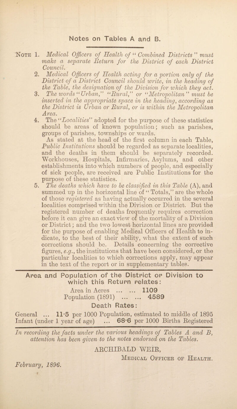 Note 1. Medical Officers of Health of “ Combined Districts ” must make a separate Beturn for the District of each District Council. 2. Medical Officers of Health acting for a portion only of the District of a District Council should write, in the heading of the Table, the designation of the Division for which they act. 3. The words “Urban,” “Bural,” or “Metropolitan” must be inserted in the appropriate space in the heading, according as the District is Urban or Bural, or is within the Metropolitan Area. 4. The “Localities” adopted for the purpose of these statistics should be areas of known population; such as parishes, groups of parishes, townships or wards. As stated at the head of the first column in each Table, Public Institutions should be regarded as separate localities, and the deaths in them should be separately recorded. Workhouses, Hospitals, Infirmaries, Asylums, and other establishments into which numbers of people, and especially of sick people, are received are Public Institutions for the purpose of these statistics. 5. The deaths which have to be classified in this Table (A), and summed up in the horizontal line of “ Totals,” are the whole of thosq registered as having actually occurred in the several localities comprised within the Division, or District. But the registered number of deaths frequently requires correction before it can give an exact view of the mortality of a Division or District; and the two lowest horizontal lines are provided for the purpose of enabling Medical Officers of Health to in¬ dicate, to the best of their ability, what the extent of such corrections should be. Details concerning the corrective figures, e.g., the institutions that have been considered, or the particular localities to which corrections apply, may appear in the text of the report or in supplementary tables. Area and Population of the District or Division to which this Return relates: Area in Acres . 1109 Population (1891) . 4589 Death Rates: General ... 11*5 per 1000 Population, estimated to middle of 1895 Infant (under 1 year of age) ... 686 per 1000 Births Registered In recording the facts under the various headings of Tables A and B, attention has been given to the notes endorsed on the Tables. ARCHIBALD WEIR, Medical Officer of Health. February, 1896.