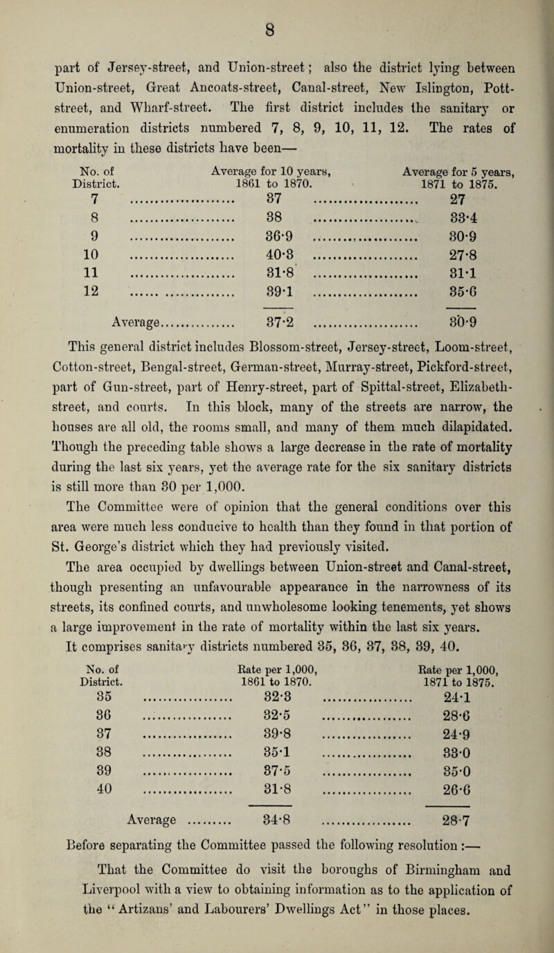 part of Jersey-street, and Union-street; also the district l^’ing between Union-street, Great Ancoats-street, Canal-street, New Islington, Pott- street, and Wharf-street. The first district includes the sanitary or enumeration districts numbered 7, 8, 9, 10, 11, 12. The rates of mortality in these districts have been— Average for 10 years, 1861 to 1870. . 37 . . 38 . . 36-9 . . 40-3 . . 31-8’ . . 39-1 . No. of District. 7 8 9 10 11 12 Average for 5 years, 1871 to 1875. 27 33*4 30- 9 27*8 31- 1 35-G Average. 37*2 . 3'0‘9 This general district includes Blossom-street, Jersey-street, Loom-street, Cotton-street, Bengal-street, German-street, Murray-street, Pickford-street, part of Gun-street, part of Henry-street, part of Spittal-street, Elizabeth- street, and courts. In this block, many of the streets are narrow, the houses are all old, the rooms small, and many of them much dilapidated. Though the preceding table shows a large decrease in the rate of mortality during the last six years, yet the average rate for the six sanitary districts is still more than 30 per 1,000. The Committee were of opinion that the general conditions over this area were much less conducive to health than they found in that portion of St. George’s district which they had previously visited. The area occupied by dwellings between Union-street and Canal-street, though presenting an unfavourable appearance in the narrowness of its streets, its confined courts, and unwholesome looking tenements, j^et shows a large improvement in the rate of mortality within the last six years. It comprises sanitaw districts numbered 35, 36, 37, 38, 39, 40. No. of District. 35 36 37 38 39 40 Rate per 1,000, 1861 to 1870. 32-3 32-5 39-8 35-1 37*5 31-8 Rate per 1,000, 1871 to 1875. 24-1 28-6 24-9 33-0 35-0 26-6 Average . 34-8 . 28-7 Before separating the Committee passed the following resolution :— That the Committee do visit the boroughs of Birmingham and Liverpool wdth a view to obtaining information as to the application of the “ Artizans’ and Labourers’ Dwellings Act” in those places.