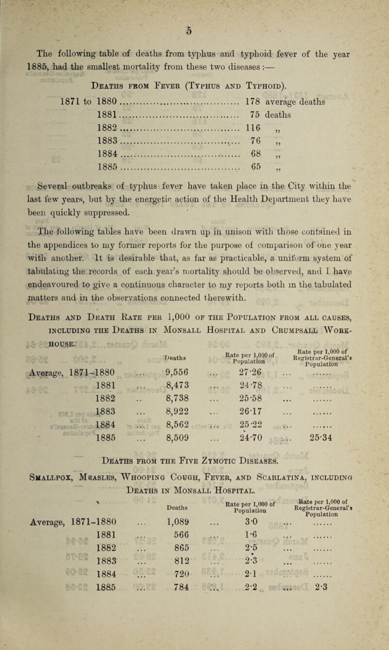 \ 5 The following table of deaths from typhus and typhoid fever of the year 1885, had the smallest mortality from these two diseases:— Deaths from Fever (Typhus and Typhoid). 1871 to 1880 1881 1882 1883 1884 1885 178 average deaths 75 deaths 116 76 68 65 yy Several outbreaks of typhus fever have taken place in the City within the last few years, but by the energetic action of the Health Department they have been quickly suppressed. The following tables have been drawn up in unison with those contained in the appendices to my former reports for the purpose of comparison of one year with another. It is desirable that, as far as practicable, a uniform system of tabulating the records of each year’s mortality should be observed, and I have endeavoured to give a continuous character to my reports both m the tabulated matters and in the observations connected therewith. Deaths and Death Kate per 1,000 of the Population from all causes, INCLUDING THE DEATHS IN MoNSALL HOSPITAL AND CRUMPSALL WORK- HOUSE. Deaths Rate per 1,000 of Rate per 1,000 of Registrar-General's «■«*> Vi'(A c-eso. 1 n  c c Population Population Average, 1871-1880 9,556 27-26 • • • . 1881 8,473 24-78 ... . 1882 8,738 25-58 CO GO co r—H 8,922 26-17 • • • 1884 8,562 25-22 ♦ * . ...... 1885 8,509 24-70 25-34 Deaths from the Five Zymotic Diseases. Smallpox, Measles, Whooping Cough, Fever, and Scarlatina, including Deaths in Monsall Hospital. V Deaths Rate per 1,000 of Population Rate per 1,000 of Registrar-General’s Population Average, 1871-1880 1,089 3-0 ••• . 1881 566 1-6 • • • ...... 1882 865 2-5 . . . . * 1883 812 2-3 • • • ...... 1884 720 2-1 V ■ •7,/j '. £“22 1885 784 2-2 2-3