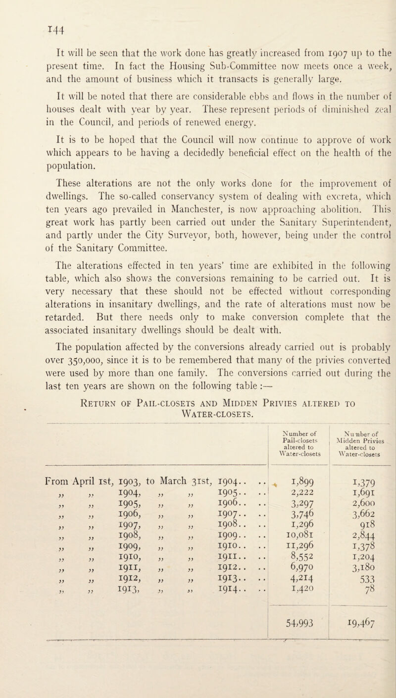 It will be seen that the work done has greatly increased from 1907 up to the present time. In fact the Housing Sub-Committee now meets once a week, and the amount of business which it transacts is generally large. It will be noted that there are considerable ebbs and flows in the number of houses dealt with year by year. These represent periods of diminished zeal in the Council, and periods of renewed energy. It is to be hoped that the Council will now continue to approve of work which appears to be having a decidedly beneficial effect on the health of the population. These alterations are not the only works done for the improvement of dwellings. The so-called conservancy system of dealing with excreta, which ten years ago prevailed in Manchester, is now approaching abolition. This great work has partly been carried out under the Sanitary Superintendent, and partly under the City Surveyor, both, however, being under the control of the Sanitary Committee. The alterations effected in ten years’ time are exhibited in the following table, which also shows the conversions remaining to be carried out. It is very necessary that these should not be effected without corresponding alterations in insanitary dwellings, and the rate of alterations must now be retarded. But there needs only to make conversion complete that the associated insanitary dwellings should be dealt with. The population affected by the conversions already carried out is probably over 350,000, since it is to be remembered that many of the privies converted were used by more than one family. The conversions carried out during the last ten years are shown on the following table Return of Pail-closets and Midden Privies altered to Water-closets. N umber of Pail-closets altered to Water-closets Number of Midden Privies altered to Water-closets From April 1st, 1903, to March 31st, 1904.. 1,899 i,379 ,, 33 1904, 33 33 1905.. .. 2,222 1,691 ,, 33 1905, 33 33 1906.. .. 3,297 2,600 ,, 33 IpOb, 33 33 I907.. .. 3,746 3,662 ,, 3) 190 7, 33 33 1908.. 1,296 918 ,, 33 H MO O OO V® 33 33 I909.. I0,08l 2,844 j) 3) 1909, 33 33 1910.. 11,296 1,378 ,, 33 1910, 33 33 I9II.. .. 8,552 i,204 33 33 I911, 33 33 1912.. .. 6,970 3,180 33 33 1912, 33 33 1913.. .. 4,214 533 33 33 I9R3, 3 3 5 3 1914.. .. 1,420 78 54,993 19,467