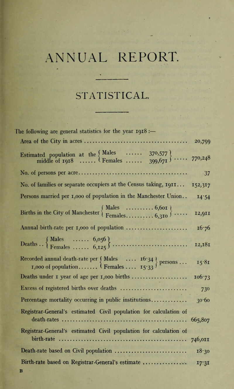 ANNUAL REPORT. STATISTICAL. The following are general statistics for the year 1918 :— Area of the City in acres.. Estimated population at the j Males . 37°,577 j middle of 1918 .t Females . 399,671 > No. of persons per acre.. No. of families or separate occupiers at the Census taking, 1911... Persons married per 1,000 of population in the Manchester Union.. j Males .6,601 ) Births in the City of Manchester \ Fcma|es.6>3IO /. Annual birth-rate per 1,000 of population. Males .... n { Males . 6,056) ea is .. | pemaies. 6,125 Recorded annual death-rate per ( Males - 16 34 ( 1,000 of population.i Females- 15-33 Deaths under 1 year of age per 1,000 births. Excess of registered births over deaths . Percentage mortality occurring in public institutions. j- persons 20,799 770,248 37 152,317 14 54 12,911 16-76 12,181 15-81 10673 730 30-60 Registrar-General’s estimated Civil population for calculation of death-rates. 665,807 Registrar-General’s estimated Civil population for calculation of birth-rate . 746,011 Death-rate based on Civil population. 18 30 Birth-rate based on Registrar-General’s estimate .... 17-31 B