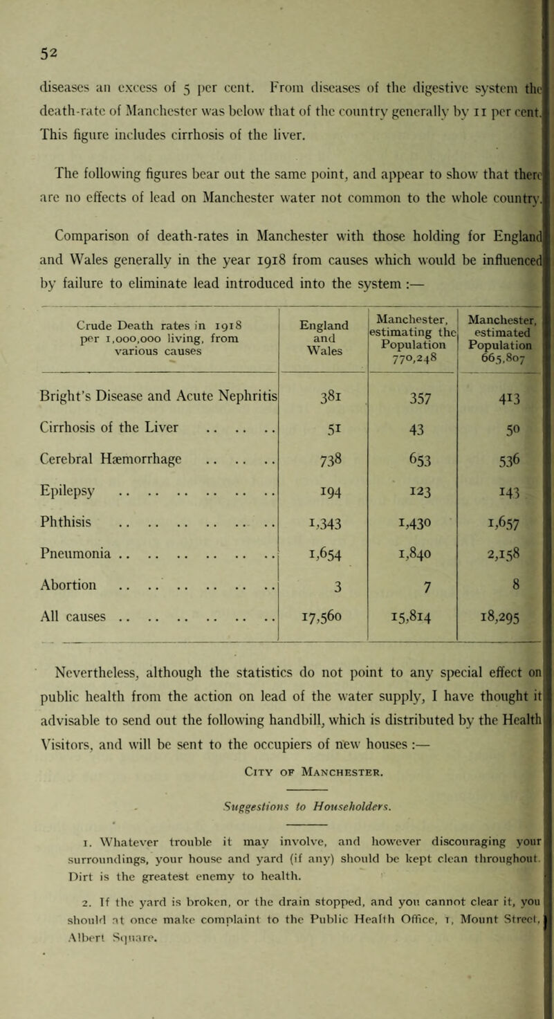 diseases an excess of 5 per cent. From diseases of the digestive system the death-rate of Manchester was below that of the country generally by ix per cent. This ligure includes cirrhosis of the liver. The following figures bear out the same point, and appear to show that there arc no effects of lead on Manchester water not common to the whole country. Comparison of death-rates in Manchester with those holding for England and Wales generally in the year 1918 from causes which would be influenced by failure to eliminate lead introduced into the system :— Crude Death rates in 1918 per 1,000,000 living, from various causes England and Wales Manchester, estimating the Population 770,248 Manchester, estimated Population 665,807 Bright’s Disease and Acute Nephritis 381 357 413 Cirrhosis of the Liver . 51 43 50 Cerebral Htemorrhagc . 738 653 536 Epilepsy . 194 123 143 Phthisis . i,343 1,430 1,657 Pneumonia. 1,654 1,840 2,158 Abortion .. .. . 3 7 8 All causes. 17,560 15,814 18,295 Nevertheless, although the statistics do not point to any special effect on public health from the action on lead of the water supply, I have thought it advisable to send out the following handbill, which is distributed by the Health Visitors, and will be sent to the occupiers of new houses :— City of Manchester. Suggestions to Householders. 1. Whatever trouble it may involve, and however discouraging your surroundings, your house and yard (if any) should be kept clean throughout Dirt is the greatest enemy to health. 2. If the yard is broken, or the drain stopped, and you cannot clear it, you should at once make complaint to the Public Health Office, t, Mount Street, Albert Square.