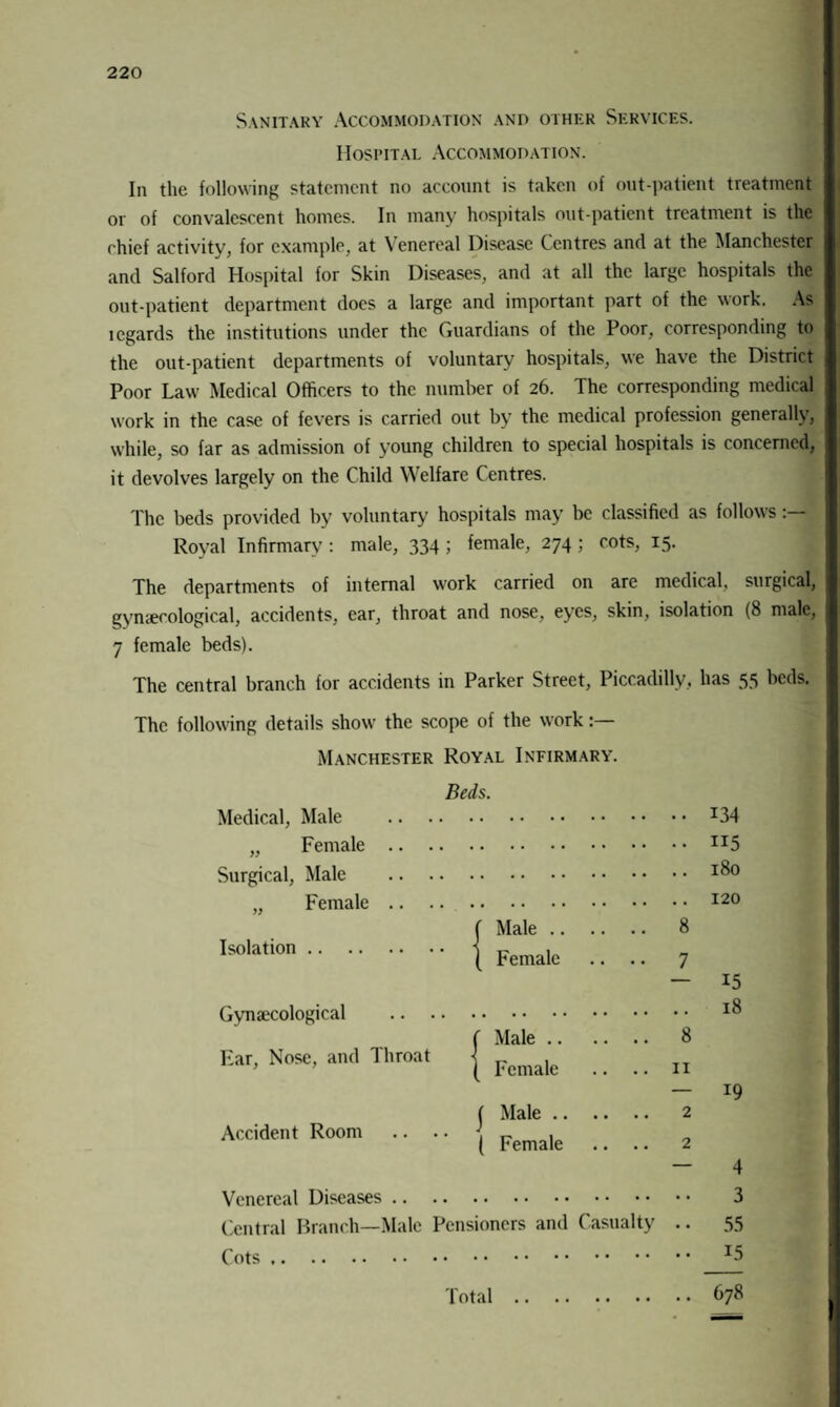 Sanitary Accommodation and other Services. Hospital Accommodation. In the following statement no account is taken of out-patient treatment or of convalescent homes. In many hospitals out-patient treatment is the chief activity, for example, at Venereal Disease Centres and at the Manchester and Salford Hospital for Skin Diseases, and at all the large hospitals the out-patient department does a large and important, part of the work. As icgards the institutions under the Guardians of the Poor, corresponding to the out-patient departments of voluntary hospitals, we have the District Poor Law Medical Officers to the number of 26. The corresponding medical work in the case of fevers is carried out by the medical profession generally, while, so far as admission of young children to special hospitals is concerned, it devolves largely on the Child Welfare Centres. The beds provided by voluntary hospitals may be classified as follows Royal Infirmary: male, 334; female, 274; cots, 15. The departments of internal work carried on are medical, surgical, gynaecological, accidents, ear, throat and nose, eyes, skin, isolation (8 male, 7 female beds). The central branch for accidents in Parker Street, Piccadilly, has 55 beds. The following details show the scope of the work Manchester Royal Infirmary. Beds. Medical, Male . • • i34 „ Female. 115 Surgical, Male . 180 „ Female. I ( Male. 8 120 Isolation. [ Female 7 15 Gynaicological . < : Male. 8 18 Ear, Nose, and Throat j [ Female j Male. ( Female 11 2 19 Accident Room 2 4 Venereal Diseases. • ■ 3 Central Branch—Male Pensioners and Casualty • • 55 15 Total .. .. 678