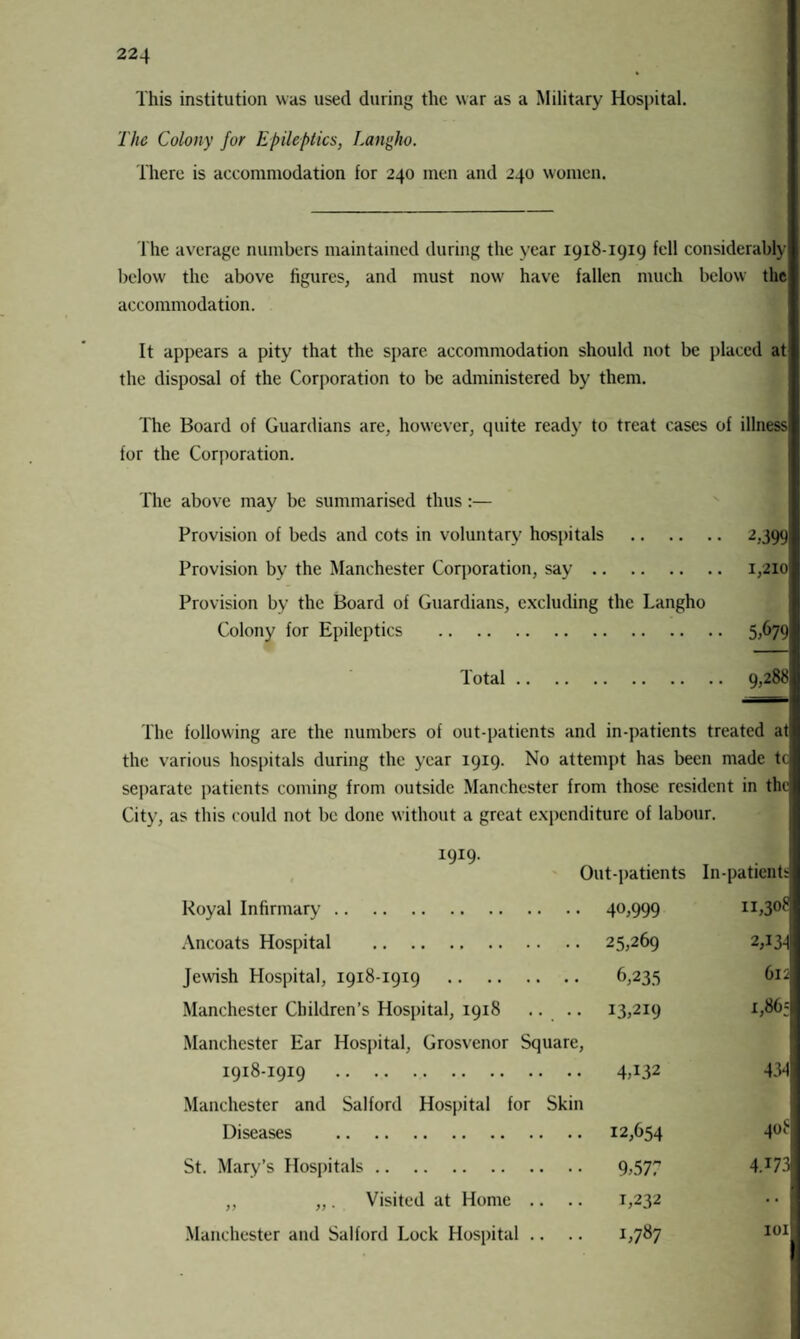 This institution was used during the war as a Military Hospital. The Colony for Epileptics, Langho. There is accommodation for 240 men and 240 women. The average numbers maintained during the year 1918-1919 fell considerably below the above figures, and must now have fallen much below the accommodation. It appears a pity that the spare accommodation should not be placed at the disposal of the Corporation to be administered by them. The Board of Guardians are, however, quite ready to treat cases of illness for the Corporation. The above may be summarised thus:— Provision of beds and cots in voluntary hospitals . 2,399 Provision by the Manchester Corporation, say. 1,210 Provision by the Board of Guardians, excluding the Langho Colony for Epileptics . 5,679 Total. 9,288 The following are the numbers of out-patients and in-patients treated at the various hospitals during the year 1919. No attempt has been made tc separate patients coming from outside Manchester from those resident in the City, as this could not be done without a great expenditure of labour. Kjig. Out-patients In-patients Royal Infirmary. 40,999 11,308 Ancoats Hospital . 25,269 2,13-1 Jewish Hospital, 1918-1919 . 6,235 612 Manchester Children’s Hospital, 1918 .. .. 13,219 1,86= Manchester Ear Hospital, Grosvenor Square, 1918-1919 . 4A32 43*1 Manchester and Salford Hospital for Skin Diseases . 12,654 408 1 St. Mary’s Hospitals. 9,577 4T73 ,, „. Visited at Home .. 1,232 Manchester and Salford Lock Hospital .. 1,787 101