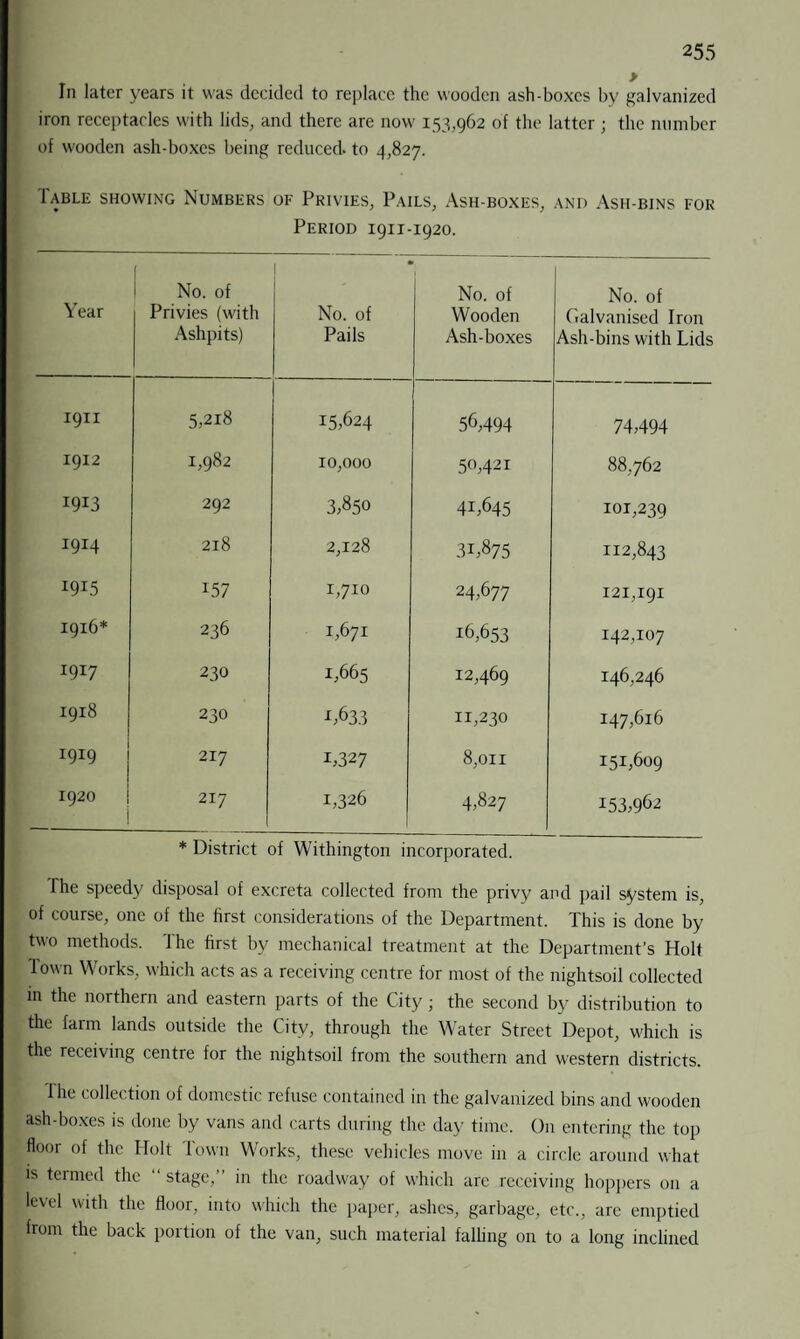 In later years it was decided to replace the wooden ash-boxes by galvanized iron receptacles with lids, and there are now 153,962 of the latter ; the number of wooden ash-boxes being reduced, to 4,827. 1 able showing Numbers of Privies, Pails, Ash-boxes, and Ash-bins for Period 1911-1920. Year No. of Privies (with Ashpits) No. of Pails No. of Wooden Ash-boxes No. of Galvanised Iron Ash-bins with Lids 1911 5,2i8 15,624 56,494 74,494 1912 1,982 10,000 50,421 88,762 1913 292 3,850 41,645 101,239 1914 218 2,128 31,875 112,843 19*5 157 1,710 24,677 121,191 1916* 236 1,671 16,653 142,107 1917 230 1,665 12,469 146,246 1918 230 *,633 11,230 147,616 1919 | 217 1,327 8,011 151,609 1920 1 i 217 1,326 4,827 153,962 * District of Withington incorporated. The speedy disposal of excreta collected from the privy and pail system is, of course, one of the first considerations of the Department. This is done by two methods. The first by mechanical treatment at the Department’s Holt down Works, which acts as a receiving centre for most of the nightsoil collected in the northern and eastern parts of the City; the second by distribution to the farm lands outside the City, through the Water Street Depot, which is the receiving centre for the nightsoil from the southern and western districts. Hie collection of domestic refuse contained in the galvanized bins and wooden ash-boxes is done by vans and carts during the day time. O11 entering the top floor of the Holt lown Works, these vehicles move in a circle around what is termed the stage,” in the roadway of which arc receiving hoppers 011 a level with the floor, into which the paper, ashes, garbage, etc., are emptied from the back portion of the van, such material falling on to a long inclined