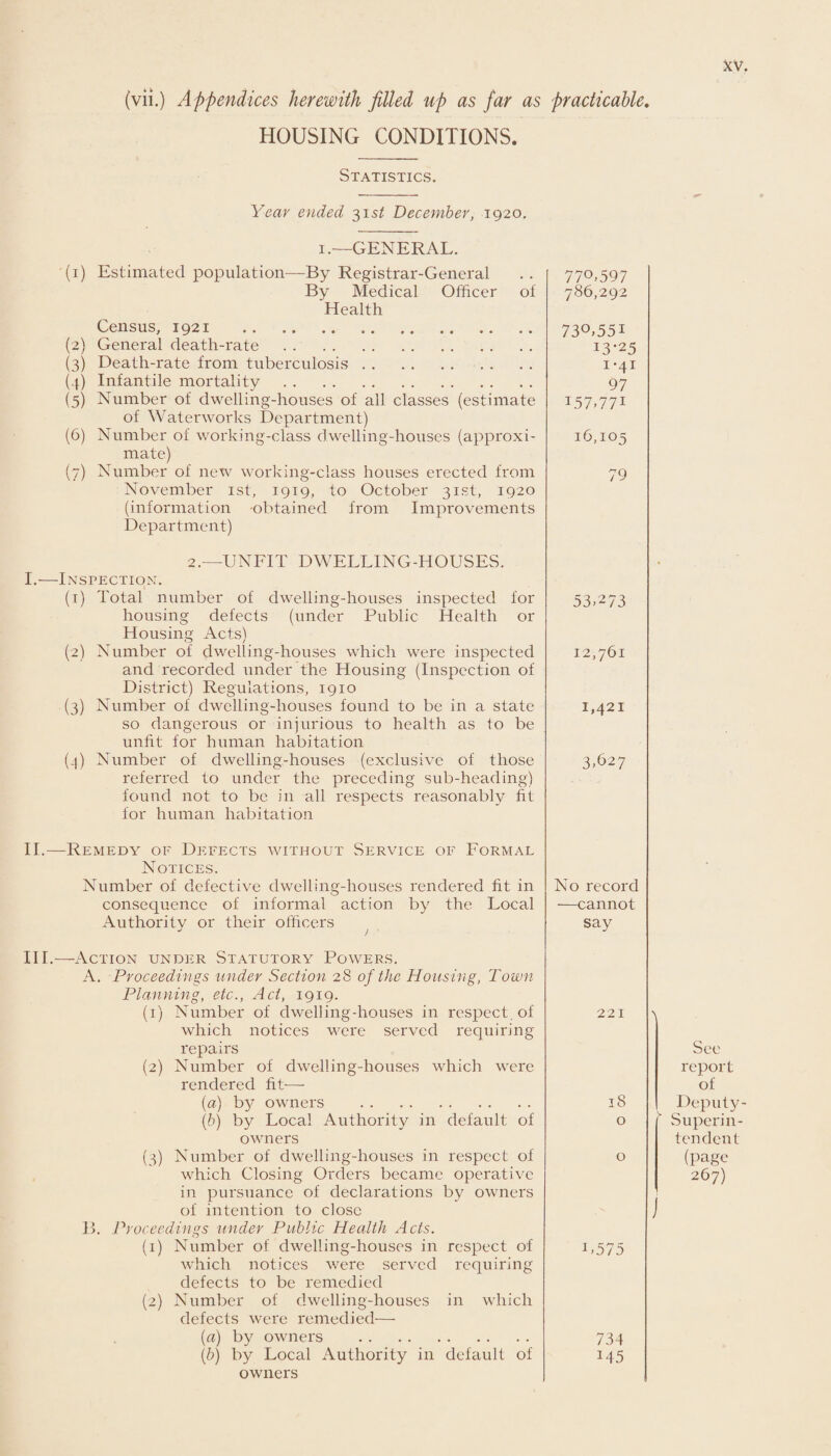 (vii.) Appendices herewith filled up as far as practicable. HOUSING CONDITIONS. Statistics. Year ended 315^ December, 1920. 1.—GENERAL. (1) Estimated population—By Registrar-General By Medical Officer of Health Census, 1921 . (2) General death-rate . (3) Death-rate from tuberculosis. (4) Infantile mortality. (5) Number of dwelling-houses of all classes (estimate of Waterworks Department) (6) Number of working-class d welling-houses (approxi¬ mate) (7) Number of new working-class houses erected from November 1st, 1919, to October 31st, 1920 (information -obtained from Improvements Department) 2.—UNFIT DWELLING-HOUSES. I. —Inspection. (1) Total number of dwelling-houses inspected for housing defects (under Public Health or Housing Acts) (2) Number of dwelling-houses which were inspected and recorded under the Housing (Inspection of District) Regulations, 1910 (3) Number of dwelling-houses found to be in a state so dangerous or injurious to health as io be unfit for human habitation (4) Number of dwelling-houses (exclusive of those referred to under the preceding sub-heading) found not to be in all respects reasonably fit for human habitation II. —Remedy of Defects without Service of Formal Notices. Number of defective dwelling-houses rendered fit in consequence of informal action by the Local Authority or their officers III. —Action under Statutory Powers. A. Proceedings under Section 28 of the Housing, Town Planning, etc., Act, 1919. (1) Number of dwelling-houses in respect, of which notices were served requiring repairs (2) Number of dwelling-houses which were rendered fit— (a) by owners . (b) by Local Authority in default of owners (3) Number of dwelling-houses in respect of which Closing Orders became operative in pursuance of declarations by owners of intention to close B. Proceedings under Public Health Acts. (1) Number of dwelling-houses in respect of which notices were served requiring defects to be remedied (2) Number of dwelling-houses in which defects were remedied— (a) by owners . (b) by Local Authority in default of owners 77°.597 786,292 730.55i 13-25 1 *41 97 157.771 16,105 79 53.273 12,761 1,421 3.627 No record —cannot say 221 18 o o Sec report of Deputy- Superin¬ tendent (page 267) I 1.575 734 J45