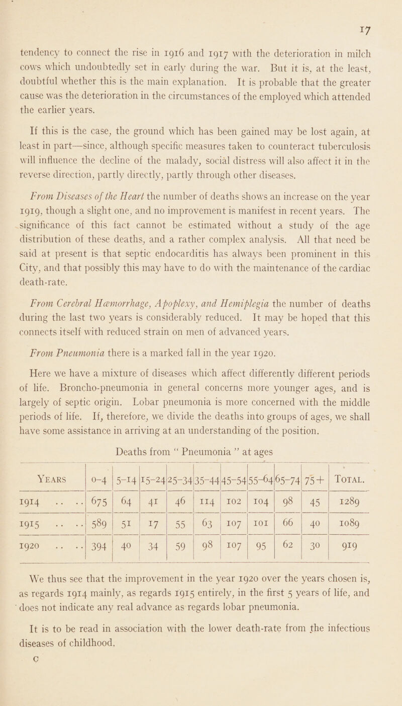 *7 tendency to connect the rise in 1916 and 1917 with the deterioration in milch cows which undoubtedly set in early during the war. But it is, at the least, doubtful whether this is the main explanation. It is probable that the greater cause was the deterioration in the circumstances of the employed which attended the earlier years. If this is the case, the ground which has been gained may be lost again, at least in part—since, although specific measures taken to counteract tuberculosis will influence the decline of the malady, social distress will also affect it in the reverse direction, partly directly, partly through other diseases. From Diseases of the Heart the number of deaths shows an increase on the year 1919, though a slight one, and no improvement is manifest in recent years. The significance of this fact cannot be estimated without a study of the age distribution of these deaths, and a rather complex analysis. All that need be said at present is that septic endocarditis has always been prominent in this City, and that possibly this may have to do with the maintenance of the cardiac death-rate. From Cerebral Hemorrhage, Apoplexy, and Hemiplegia the number of deaths during the last two years is considerably reduced. It may be hoped that this connects itself with reduced strain on men of advanced years. From Pneumonia there is a marked fall in the year 1920. Here we have a mixture of diseases which affect differently different periods of life. Broncho-pneumonia in general concerns more younger ages, and is largely of septic origin. Lobar pneumonia is more concerned with the middle periods of life. If, therefore, we divide the deaths into groups of ages, we shall have some assistance in arriving at an understanding of the position. Deaths from “ Pneumonia ” at ages Y EARS 0-4 5-i4 15-24 25-34 35-44 45-54 55-64 65-74 75+ Total. I914 675 64 4i 46 114 102 104 98 45 1289 1915 .. .. 00 ITT) 5i 17 55 63 107 101 66 40 1089 1920 394 40 34 59 98 107 95 62 30 919 We thus see that the improvement in the year 1920 over the years chosen is, as regards 1914 mainly, as regards 1915 entirely, in the first 5 years of life, and ' does not indicate any real advance as regards lobar pneumonia. It is to be read in association with the lower death-rate from the infectious diseases of childhood, c